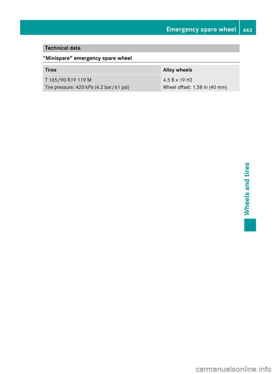 MERCEDES-BENZ GL-Class 2015 X166 Owners Manual Technical data
"Minispare" emergency spare wheel Tires Alloy wheels
T 165/9
0 R19 119 M
Tire pressure : 420 kPa (4.2 bar/61 psi) 4.5 B x 19 H2
Wheel offset: 1.58 in (40 mm) Emergency spare wheel
443Wh
