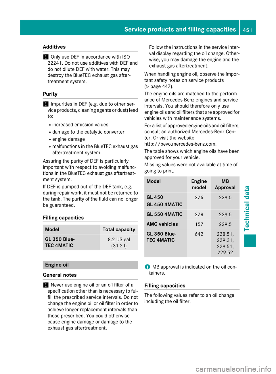 MERCEDES-BENZ GL-Class 2015 X166 Owners Manual Additives
!
Only use DEF in accordance with ISO
22241. Do not use additives with DEF and
do not dilute DEF with water. This may
destroy the BlueTEC exhaust gas after-
treatment system.
Purity !
Impuri