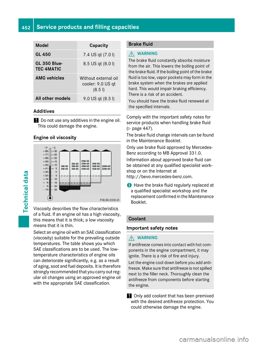 MERCEDES-BENZ GL-Class 2015 X166 Owners Manual Model Capacity
GL 450
7.4 US qt (7.0
l) GL 350 Blue-
TEC 4MATIC
8.5 US qt (8.0
l) AM
G vehicles Without external oil
cooler: 9.0 US qt (8.5l) All ot
her models 9.0 US qt (8.5
l) Ad
ditives !
Do not us