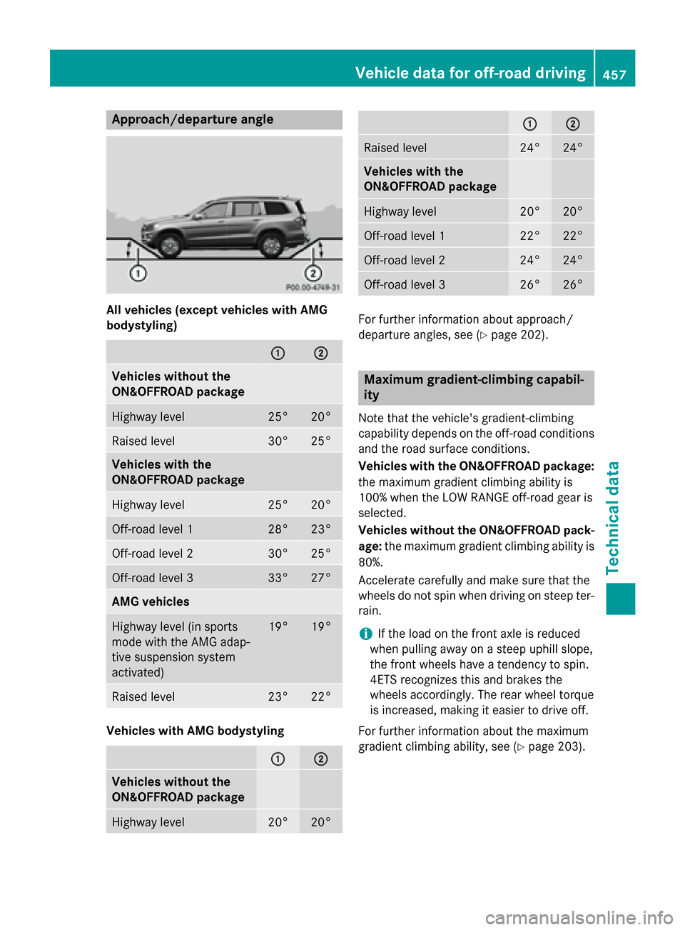 MERCEDES-BENZ GL-Class 2015 X166 Owners Manual Approach/departure angle
All vehicles (except vehicles with AMG
bodystyling) 0043
0043 0044
0044
Vehicles without the
ON&OFFROAD package
Highway level 25° 20°
Raised level 30° 25°
Vehicles with th