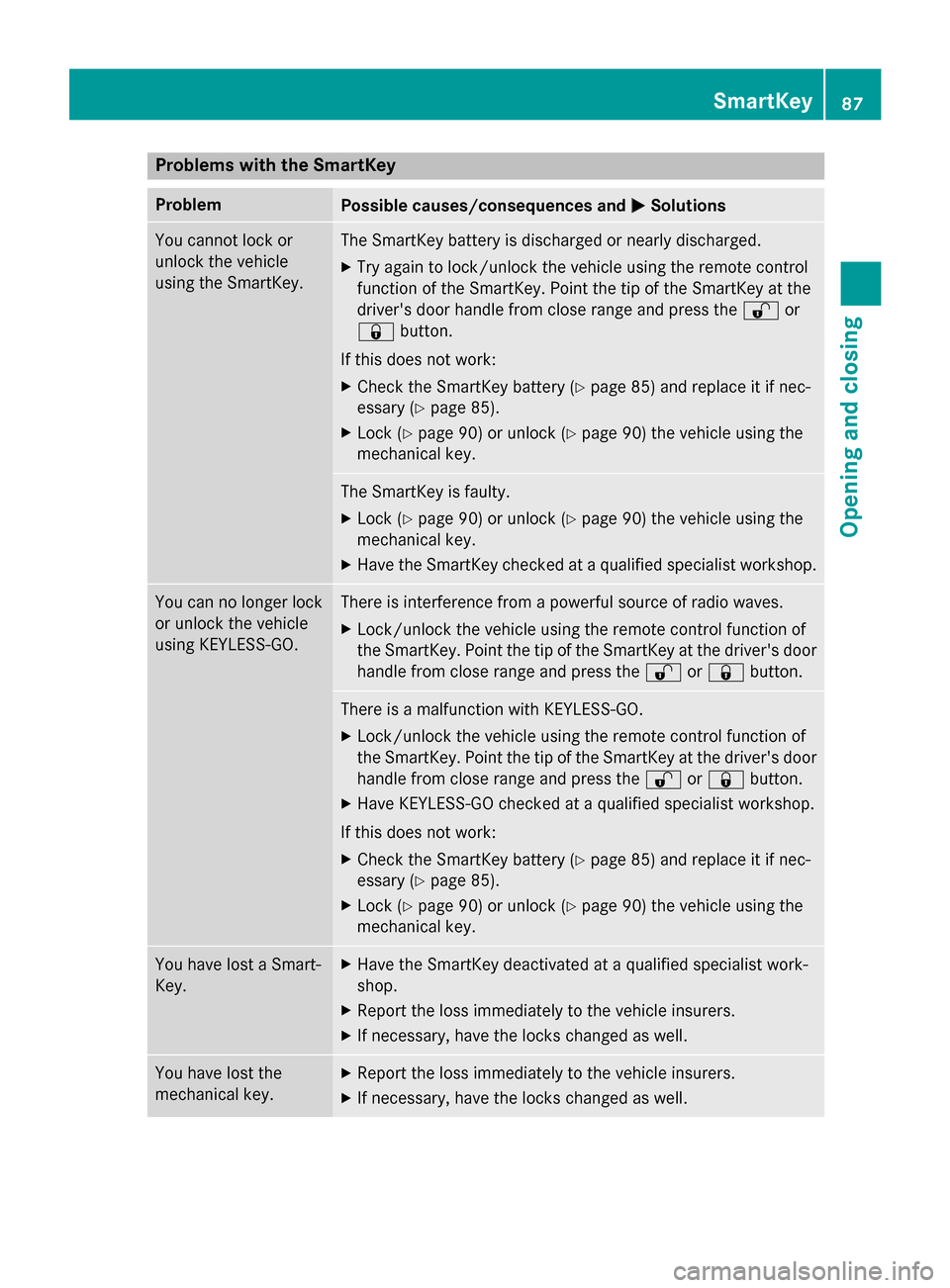 MERCEDES-BENZ GL-Class 2015 X166 Owners Manual Problems with the SmartKey
Problem
Possible causes/consequences and
0050
0050Solutions You cannot lock or
unlock the vehicle
using the SmartKey. The SmartKey battery is discharged or nearly discharged