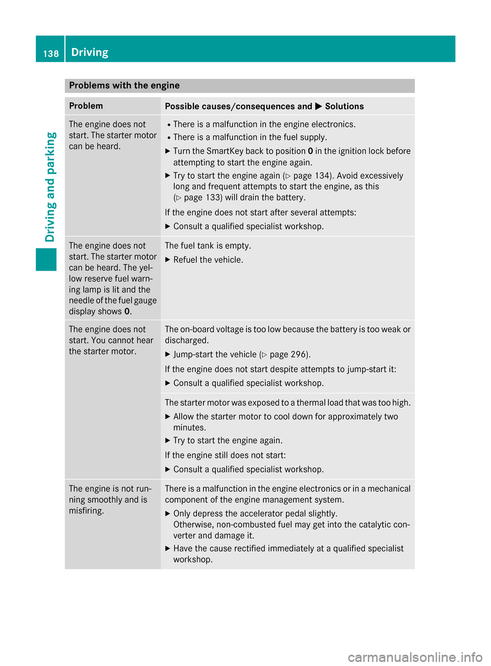 MERCEDES-BENZ G-Class 2015 W463 Owners Manual Problems with the engine
Problem
Possible causes/consequences and
M
MSolutions The engine does not
start. The starter motor
can be heard. R
There is a malfunction in the engine electronics.
R There is MERCEDES-BENZ G-Class 2015 W463 Owners Manual Problems with the engine
Problem
Possible causes/consequences and
M
MSolutions The engine does not
start. The starter motor
can be heard. R
There is a malfunction in the engine electronics.
R There is