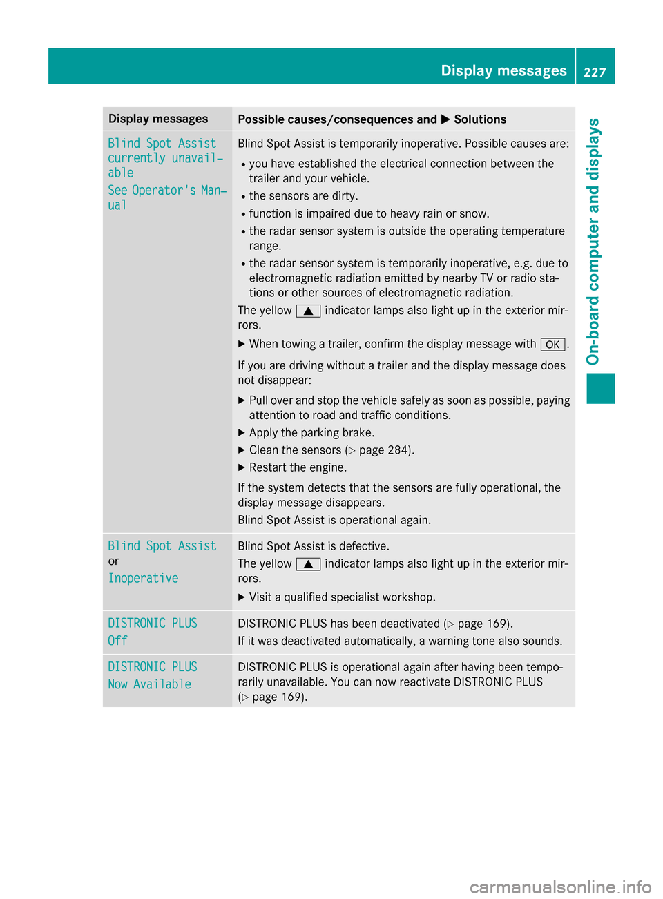 MERCEDES-BENZ G-Class 2015 W463 Owners Manual Display messages
Possible causes/consequences and
M
MSolutions Blind Spot Assist
Blind Spot Assist
currently unavail‐ currently unavail‐
able able
See See
Operators
Operators Man‐
Man‐
ual
u
