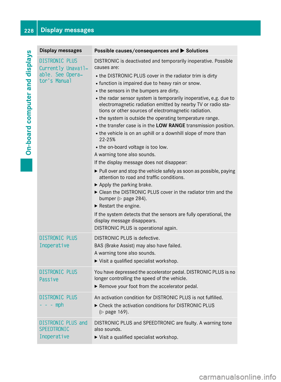 MERCEDES-BENZ G-Class 2015 W463 Owners Manual Display messages
Possible causes/consequences and
M
MSolutions DISTRONIC PLUS
DISTRONIC PLUS
Currently Unavail‐ Currently Unavail‐
able. See Opera‐ able. See Opera‐
tors Manual tors Manual D