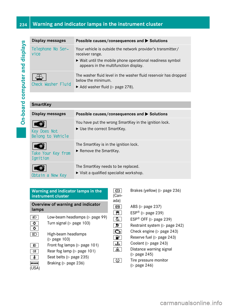 MERCEDES-BENZ G-Class 2015 W463 Owners Manual Display messages
Possible causes/consequences and
M
MSolutions Telephone No Ser‐
Telephone No Ser‐
vice vice Your vehicle is outside the network providers transmitter/
receiver range.
X Wait unti MERCEDES-BENZ G-Class 2015 W463 Owners Manual Display messages
Possible causes/consequences and
M
MSolutions Telephone No Ser‐
Telephone No Ser‐
vice vice Your vehicle is outside the network providers transmitter/
receiver range.
X Wait unti