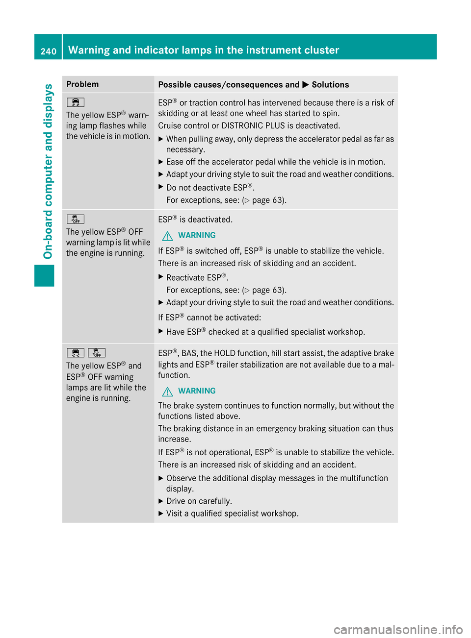 MERCEDES-BENZ G-Class 2015 W463 Owners Manual Problem
Possible causes/consequences and
M
MSolutions ÷
The yellow ESP
®
warn-
ing lamp flashes while
the vehicle is in motion. ESP
®
or traction control has intervened because there is a risk of
s