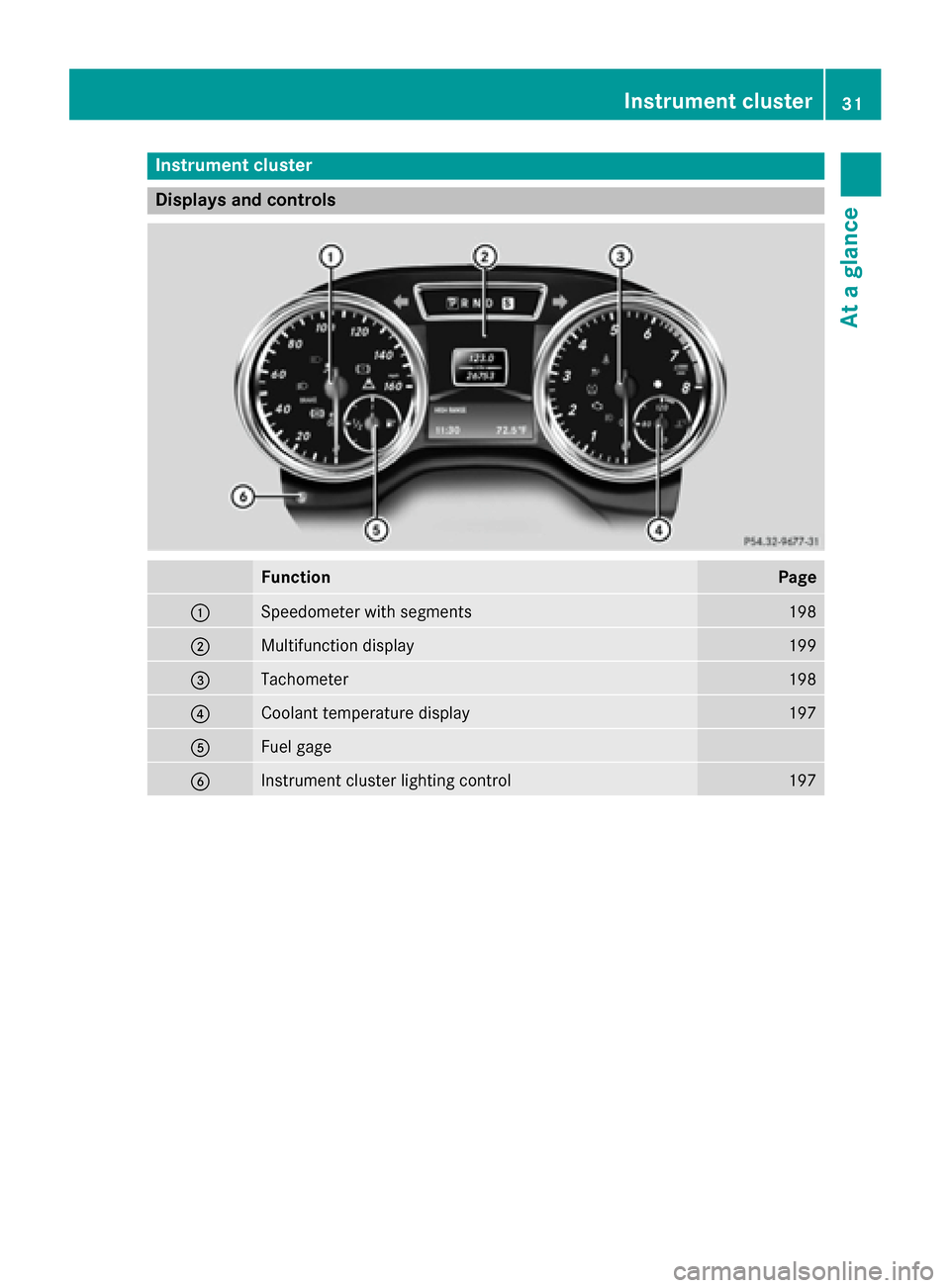 MERCEDES-BENZ G-Class 2015 W463 Owners Guide Instrument cluster
Displays and controls
Function Page
:
Speedometer with segments 198
;
Multifunction display 199
=
Tachometer 198
?
Coolant temperature display 197
A
Fuel gage
B
Instrument cluster l