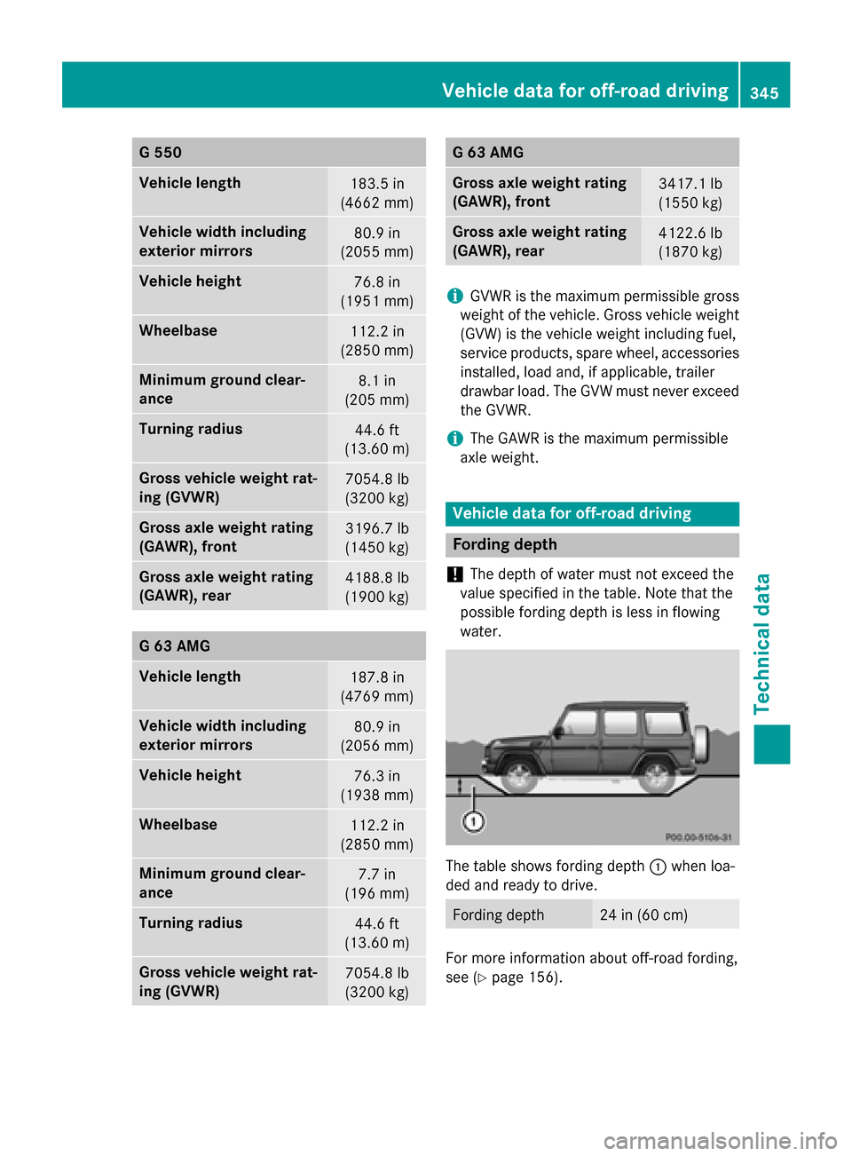 MERCEDES-BENZ G-Class 2015 W463 Owners Manual G 550
Vehicle length
183.5 in
(4662 mm) Vehicle width including
exterior mirrors
80.9 in
(2055 mm) Vehicle height
76.8 in
(1951 mm) Wheelbase
112.2 in
(2850 mm) Minimum ground clear-
ance
8.1 in
(205 