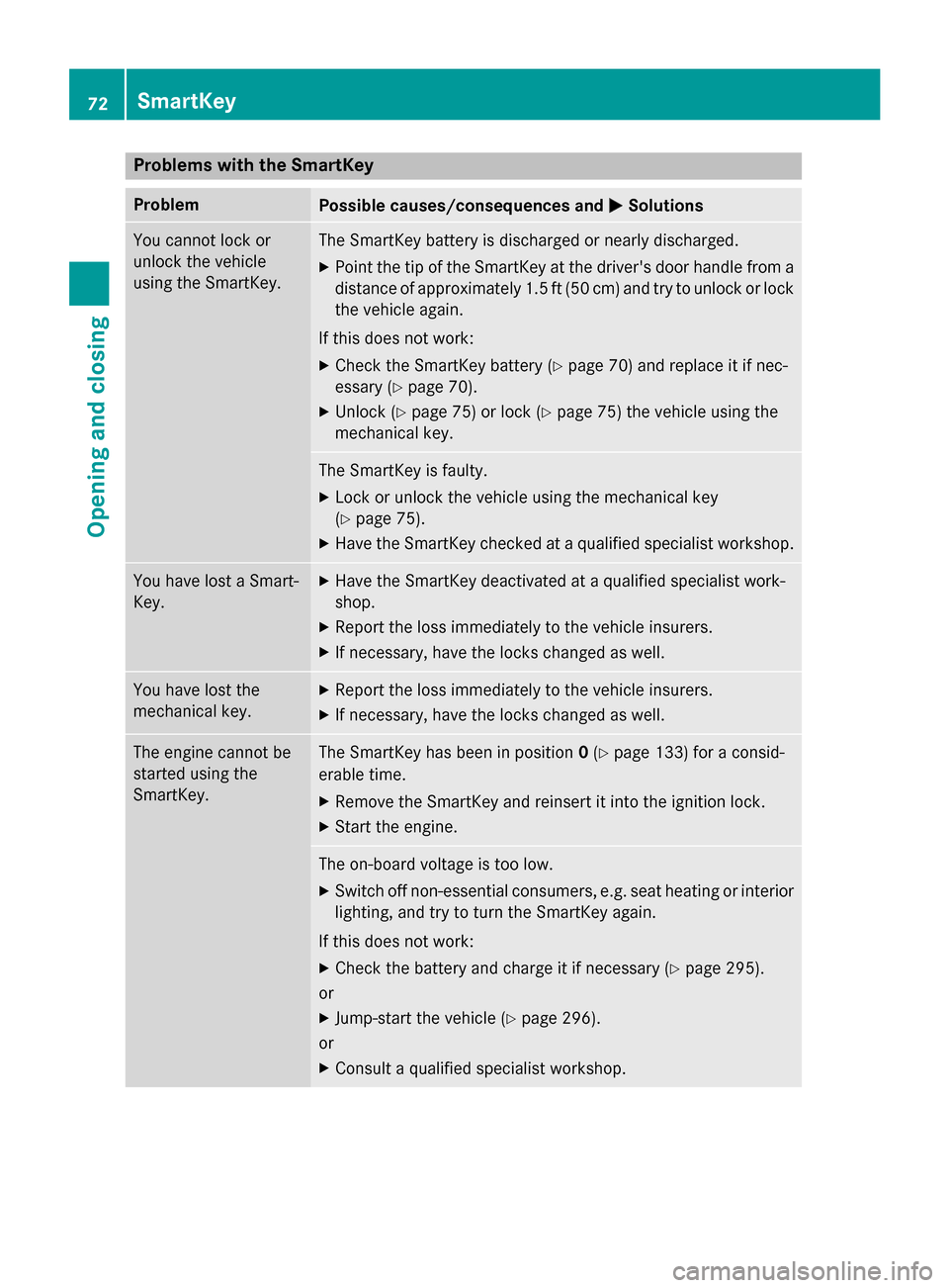 MERCEDES-BENZ G-Class 2015 W463 Manual PDF Problems with the SmartKey
Problem
Possible causes/consequences and
M
MSolutions You cannot lock or
unlock the vehicle
using the SmartKey. The SmartKey battery is discharged or nearly discharged.
X Po MERCEDES-BENZ G-Class 2015 W463 Manual PDF Problems with the SmartKey
Problem
Possible causes/consequences and
M
MSolutions You cannot lock or
unlock the vehicle
using the SmartKey. The SmartKey battery is discharged or nearly discharged.
X Po
