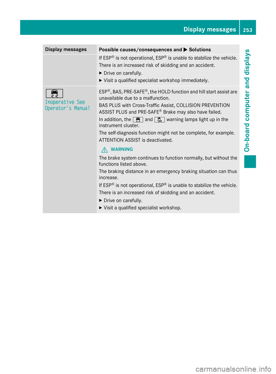 MERCEDES-BENZ E-Class SEDAN 2015 W212 Manual Online Display messages
Possible causes/consequences and
0050
0050Solutions If ESP
®
is not operational, ESP ®
is unable to stabilize the vehicle.
There is an increased risk of skidding and an accident.
X 
