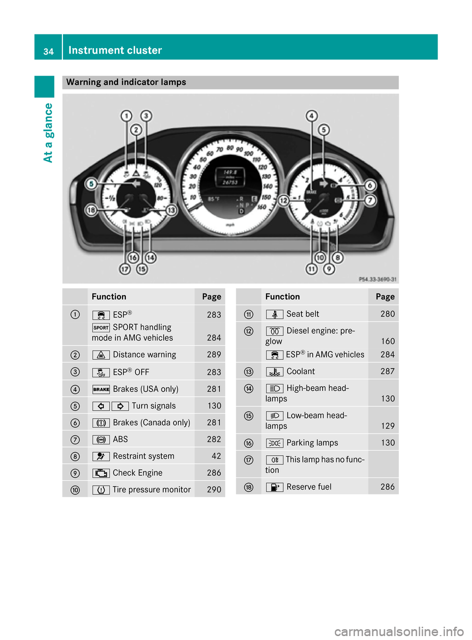 MERCEDES-BENZ E-Class SEDAN 2015 W212 Owners Guide Warning and indicator lamps
Function Page
0043
00E5
ESP® 283
0074
SPORT handling
mode in AMG vehicles 284
0044
00BA
Distance warning 289
0087
00BB
ESP®
OFF 283
0085
0027
Brakes (USA only) 281
0083
0 MERCEDES-BENZ E-Class SEDAN 2015 W212 Owners Guide Warning and indicator lamps
Function Page
0043
00E5
ESP® 283
0074
SPORT handling
mode in AMG vehicles 284
0044
00BA
Distance warning 289
0087
00BB
ESP®
OFF 283
0085
0027
Brakes (USA only) 281
0083
0