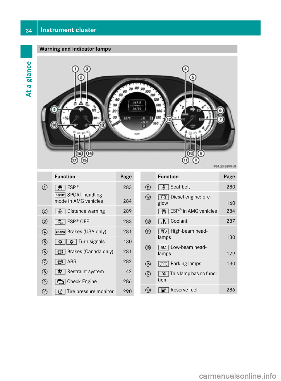 MERCEDES-BENZ E-Class SEDAN 2015 W212 Owners Manual Warning and indicator lamps
Function Page
0043
00E5
ESP® 283
0074
SPORT handling
mode in AMG vehicles 284
0044
00BA
Distance warning 289
0087
00BB
ESP®
OFF 283
0085
0027
Brakes (USA only) 281
0083
0