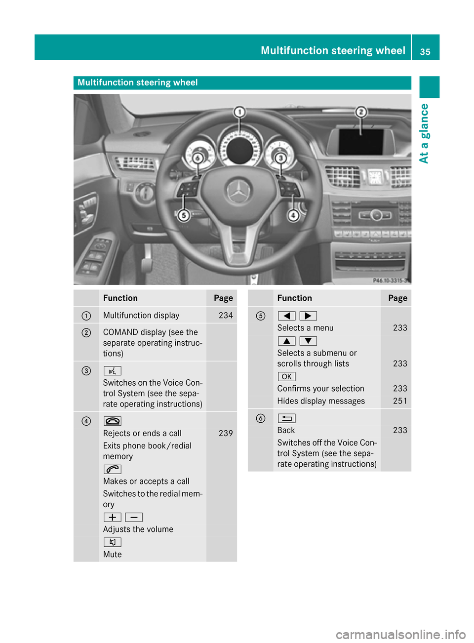 MERCEDES-BENZ E-Class SEDAN 2015 W212 Owners Guide Multifunction steering wheel
Function Page
0043
Multifunction display 234
0044
COMAND display (see the
separate operating instruc-
tions) 0087 0059
Switches on the Voice Con-
trol System (see the sepa