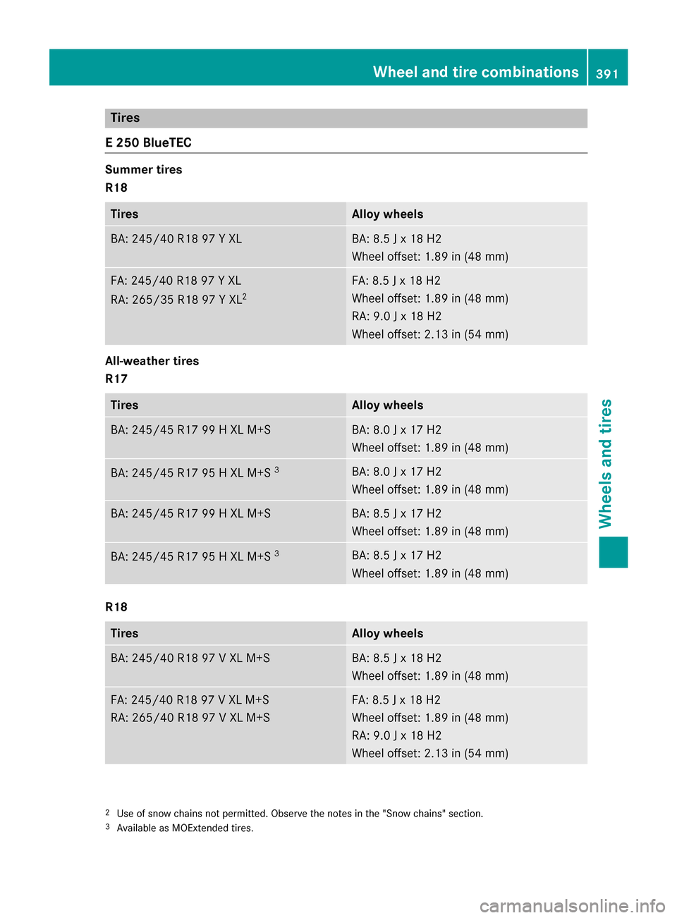 MERCEDES-BENZ E-Class SEDAN 2015 W212 Owners Manual Tires
E 250 BlueTEC Summer tires
R18
Tires Alloy wheels
BA: 245/4
0 R18 97 Y XL BA: 8.5 J x 18 H2
Wheel offset: 1.89 in (48 mm)
FA: 245/40 R18 97 Y XL
RA: 265/35 R18 97 Y XL 2 FA: 8.5 J x 18 H2
Wheel 