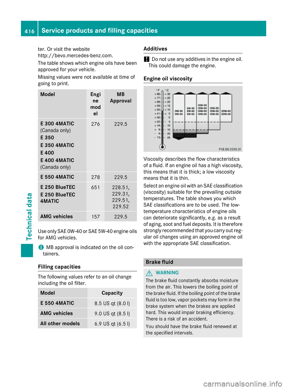 MERCEDES-BENZ E-Class SEDAN 2015 W212 Owners Manual ter. Or visit the website
http://bevo.mercedes-benz.co
m.
The table shows which engine oils have been
approved for your vehicle.
Missing values were not available at time of
going to print. Model Engi