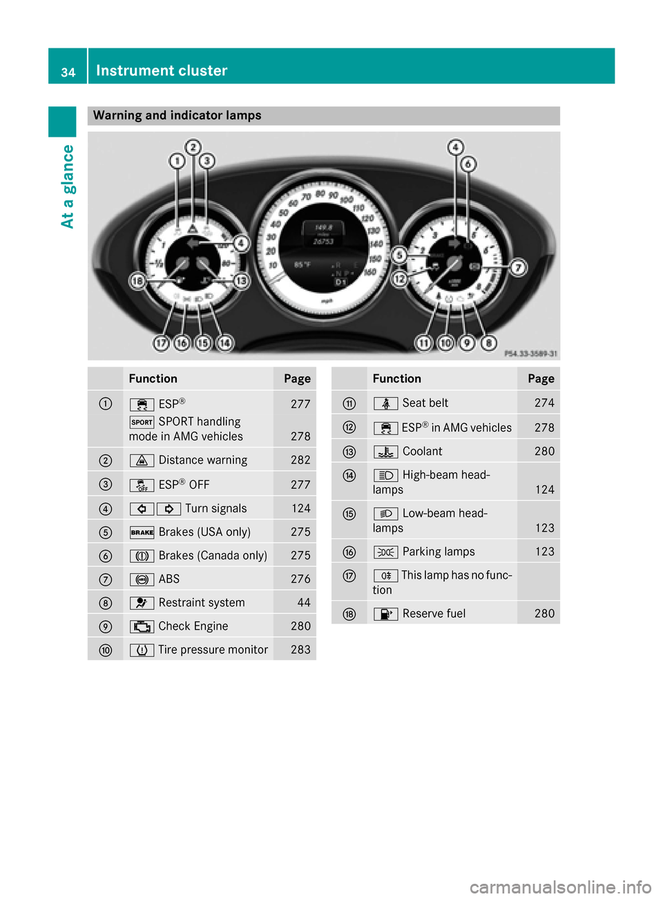 MERCEDES-BENZ CLS-Class 2015 W218 Owners Guide Warning and indicator lamps
Function Page
:
÷
ESP® 277
M
SPORT handling
mode in AMG vehicles 278
;
·
Distance warning 282
=
å
ESP®
OFF 277
?
#!
Turn signals 124
A
$
Brakes (USA only) 275
B
J
Brak