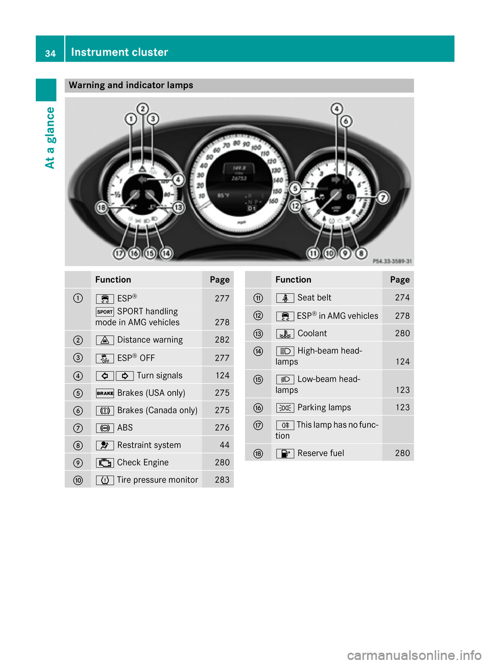 MERCEDES-BENZ CLS-Class 2015 W218 Owners Manual Warning and indicator lamps
Function Page
:
÷
ESP® 277
M
SPORT handling
mode in AMG vehicles 278
;
·
Distance warning 282
=
å
ESP®
OFF 277
?
#!
Turn signals 124
A
$
Brakes (USA only) 275
B
J
Brak