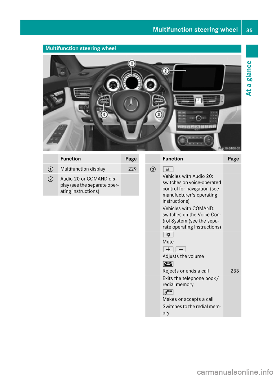 MERCEDES-BENZ CLS-Class 2015 W218 Owners Guide Multifunction steering wheel
Function Page
:
Multifunction display 229
;
Audio 20 or COMAND dis-
play (see the separate oper-
ating instructions) Function Page
= ?
Vehicles with Audio 20:
switches on 