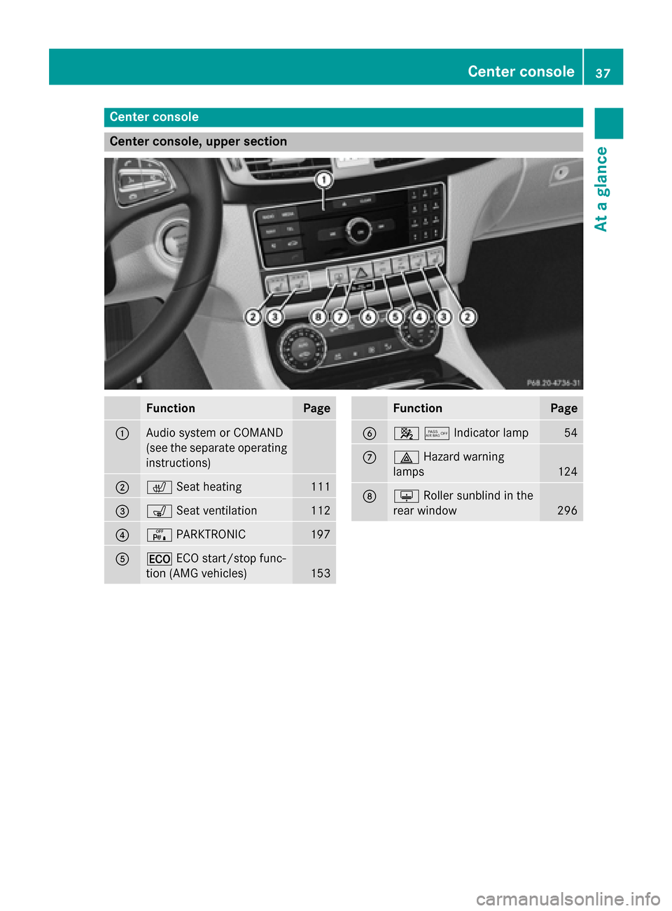 MERCEDES-BENZ CLS-Class 2015 W218 Owners Guide Center console
Center console, upper section
Function Page
:
Audio system or COMAND
(see the separate operating
instructions) ;
c
Seat heating 111
=
s
Seat ventilation 112
?
c
PARKTRONIC 197
A
¤
ECO 