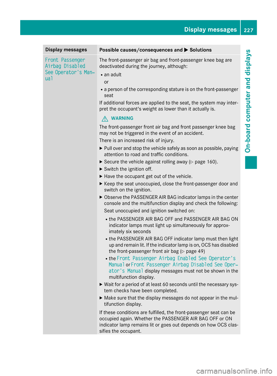 MERCEDES-BENZ CLA-Class 2015 C117 Owners Manual Display messages
Possible causes/consequences and
M
MSolutions Front Passenger
Front Passenger
Airbag Disabled Airbag Disabled
See See
Operators
Operators Man‐
Man‐
ual
ual The front-passenger a MERCEDES-BENZ CLA-Class 2015 C117 Owners Manual Display messages
Possible causes/consequences and
M
MSolutions Front Passenger
Front Passenger
Airbag Disabled Airbag Disabled
See See
Operators
Operators Man‐
Man‐
ual
ual The front-passenger a