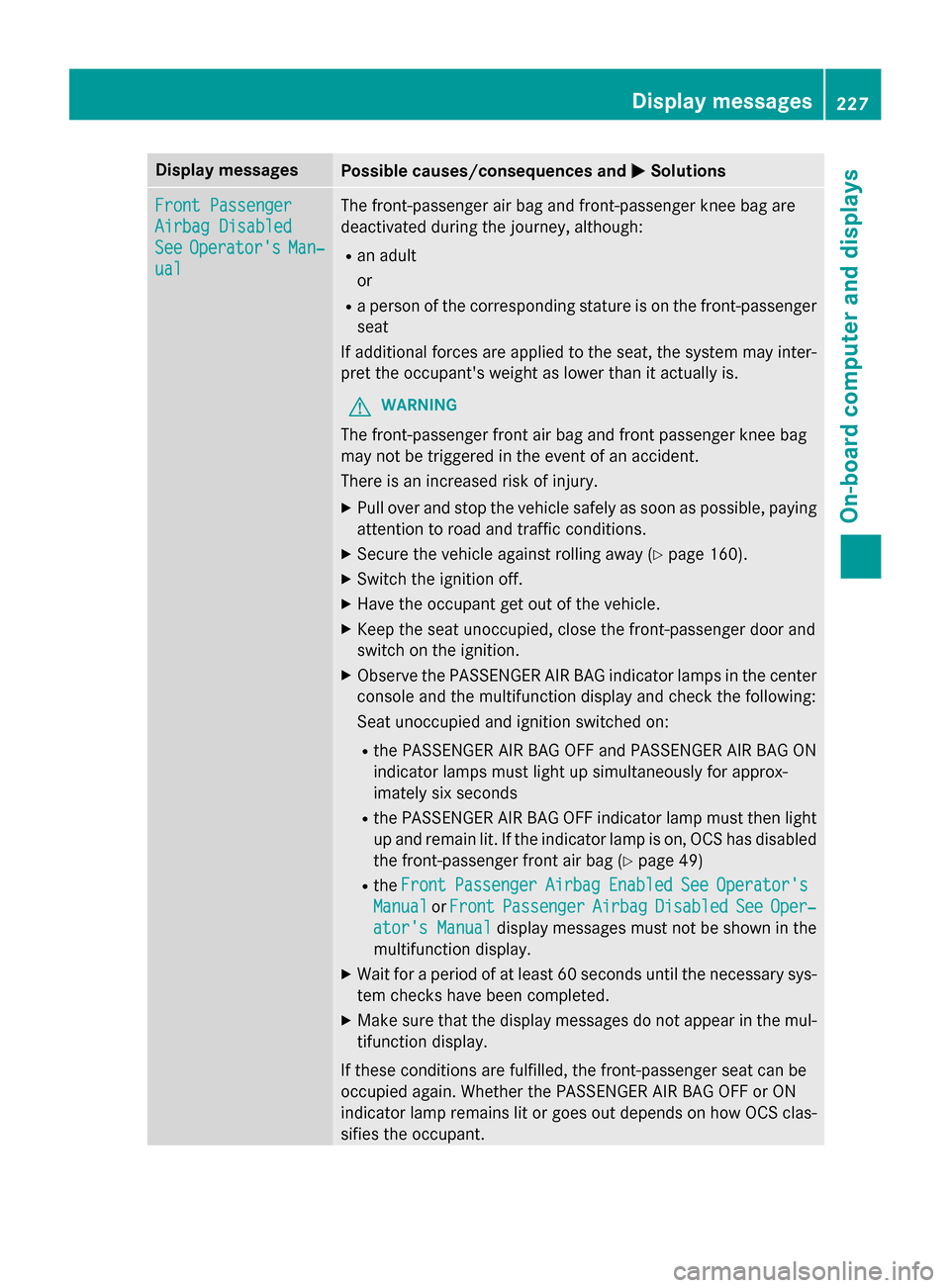 MERCEDES-BENZ CLA-Class 2015 C117 Owners Manual Display messages
Possible causes/consequences and
M
MSolutions Front Passenger
Front Passenger
Airbag Disabled Airbag Disabled
See See
Operators
Operators Man‐
Man‐
ual
ual The front-passenger a