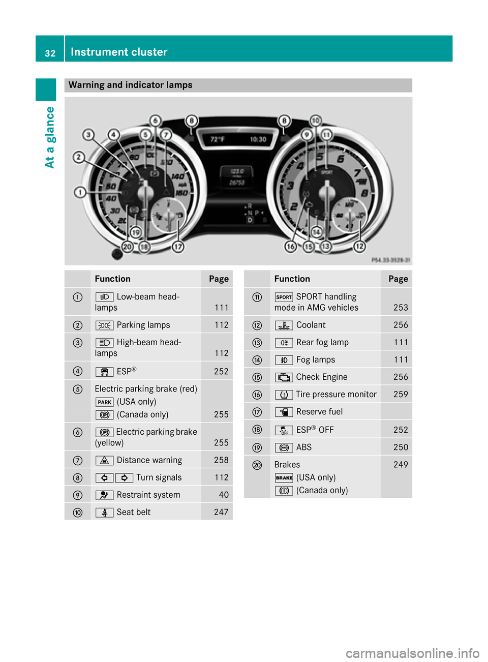 MERCEDES-BENZ CLA-Class 2015 C117 Owners Manual Warning and indicator lamps
Function Page
:
L
Low-beam head-
lamps 111
;
T
Parking lamps 112
=
K
High-beam head-
lamps 112
?
÷
ESP® 252
A
Electric parking brake (red)
F
(USA only) !
(Canada only) 25 MERCEDES-BENZ CLA-Class 2015 C117 Owners Manual Warning and indicator lamps
Function Page
:
L
Low-beam head-
lamps 111
;
T
Parking lamps 112
=
K
High-beam head-
lamps 112
?
÷
ESP® 252
A
Electric parking brake (red)
F
(USA only) !
(Canada only) 25