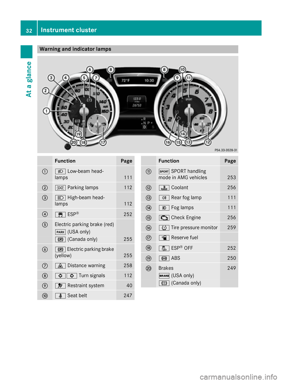 MERCEDES-BENZ CLA-Class 2015 C117 Owners Manual Warning and indicator lamps
Function Page
:
L
Low-beam head-
lamps 111
;
T
Parking lamps 112
=
K
High-beam head-
lamps 112
?
÷
ESP® 252
A
Electric parking brake (red)
F
(USA only) !
(Canada only) 25