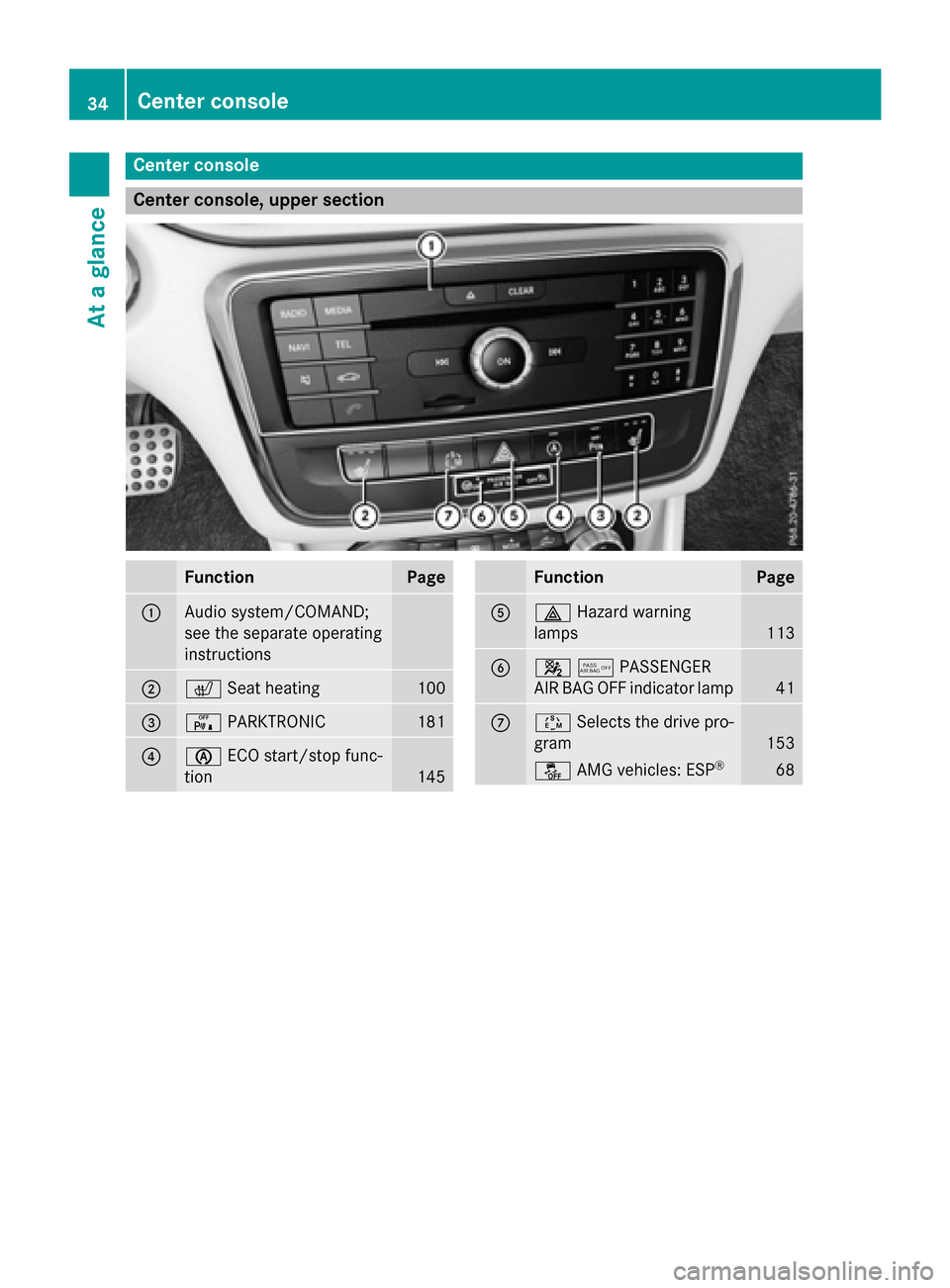 MERCEDES-BENZ CLA-Class 2015 C117 Owners Guide Center console
Center console, upper section
Function Page
:
Audio system/COMAND;
see the separate operating
instructions
;
c
Seat heating 100
=
c
PARKTRONIC 181
?
è
ECO start/stop func-
tion 145 Fun