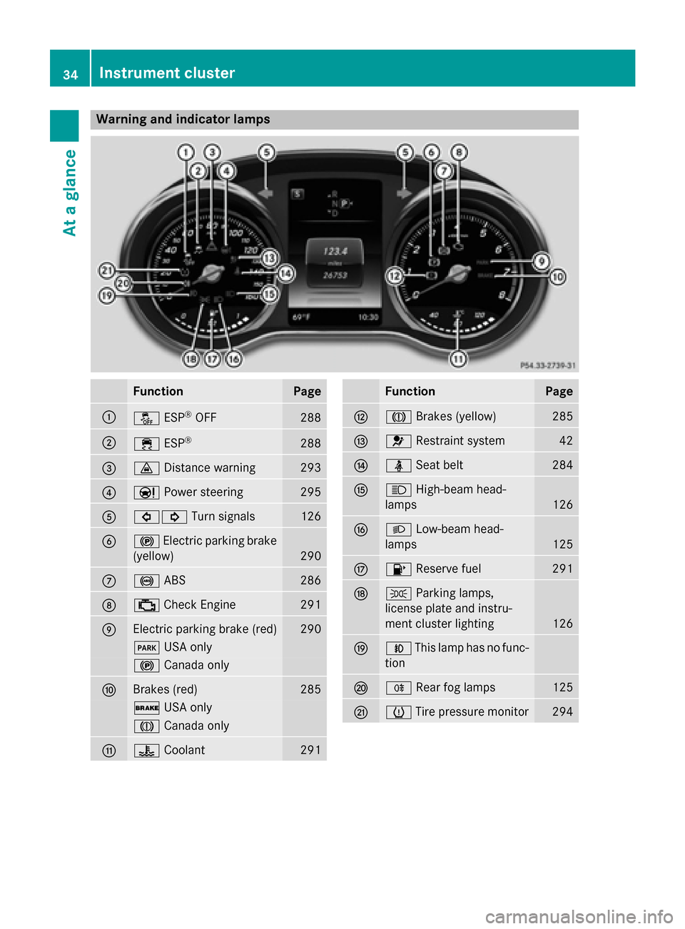 MERCEDES-BENZ C-Class SEDAN 2015 W205 Owners Manual Warning and indicator lamps
Function Page
0043
00BB
ESP®
OFF 288
0044
00E5
ESP® 288
0087
00BA
Distance warning 293
0085
00CC
Power steering 295
0083
003E003D
Turn signals 126
0084
0024
Electric park MERCEDES-BENZ C-Class SEDAN 2015 W205 Owners Manual Warning and indicator lamps
Function Page
0043
00BB
ESP®
OFF 288
0044
00E5
ESP® 288
0087
00BA
Distance warning 293
0085
00CC
Power steering 295
0083
003E003D
Turn signals 126
0084
0024
Electric park