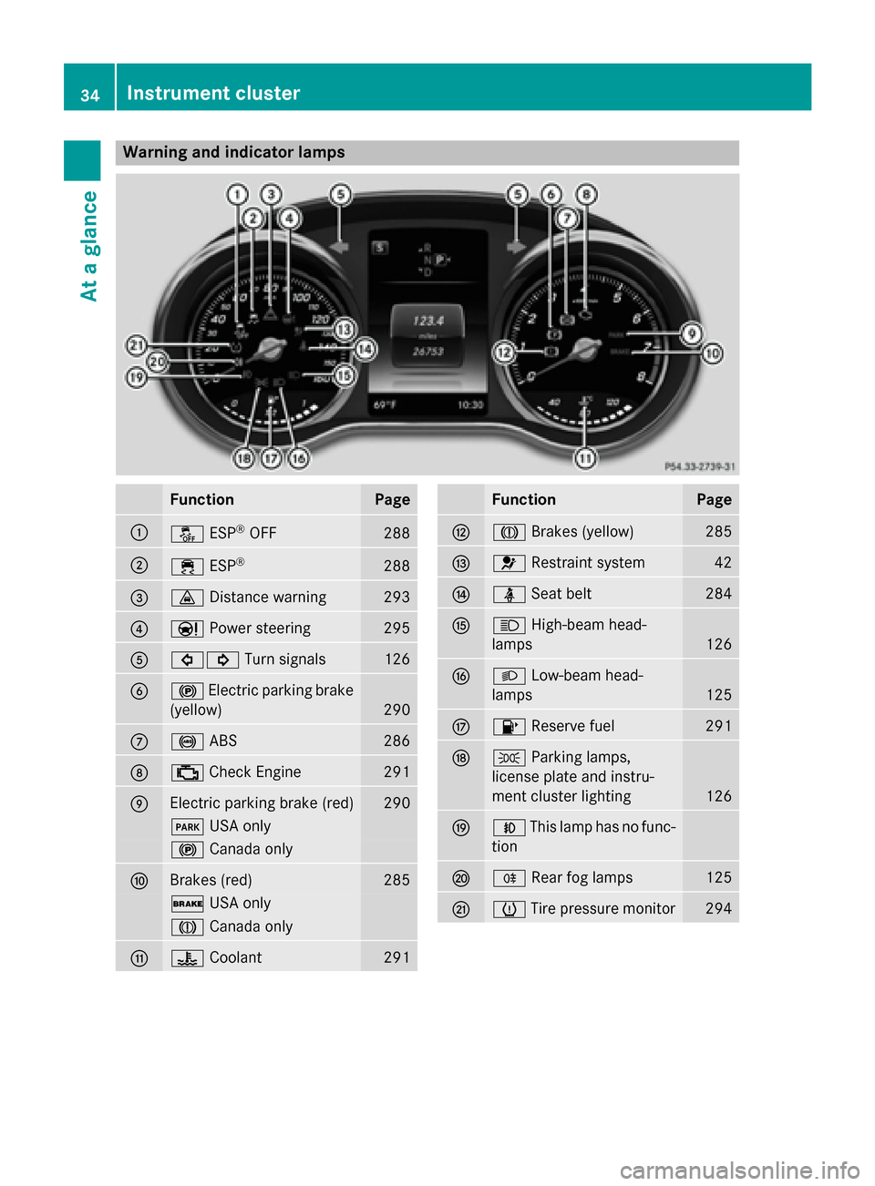 MERCEDES-BENZ C-Class SEDAN 2015 W205 Owners Manual Warning and indicator lamps
Function Page
0043
00BB
ESP®
OFF 288
0044
00E5
ESP® 288
0087
00BA
Distance warning 293
0085
00CC
Power steering 295
0083
003E003D
Turn signals 126
0084
0024
Electric park