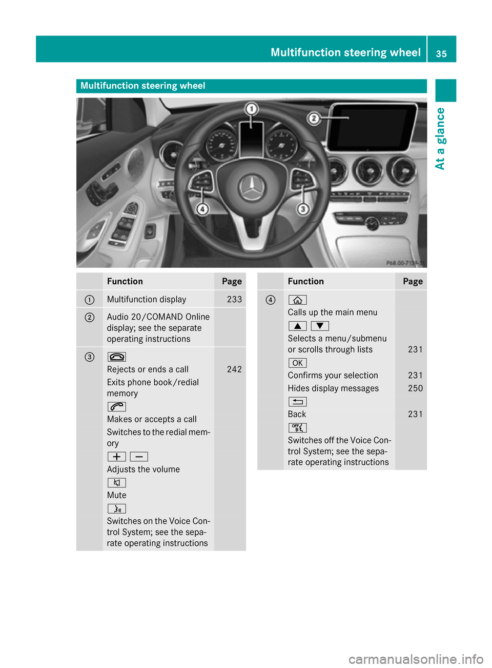 MERCEDES-BENZ C-Class SEDAN 2015 W205 Owners Manual Multifunction steering wheel
Function Page
0043
Multifunction display 233
0044
Audio 20/COMAND Online
display; see the separate
operating instructions
0087 0076
Rejects or ends a call 242
Exits phone 