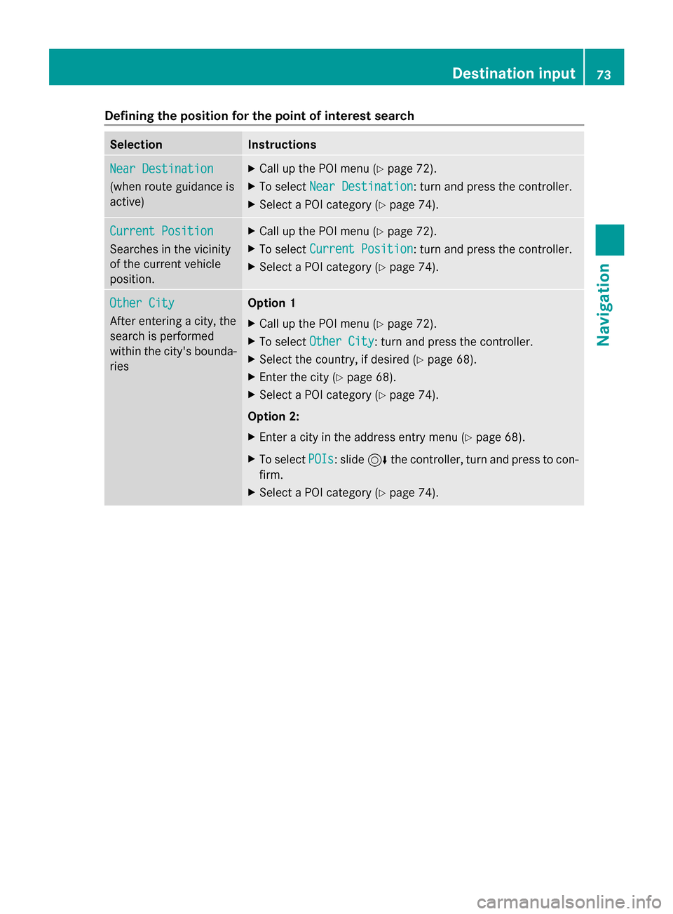 MERCEDES-BENZ C-Class 2015 W205 Comand Manual Defining the position for the point of interest search
Selection Instructions
Near Destination
Near Destination
(when route guidance is
active) X
Call up the POI menu ( Ypage 72).
X To select Near Des MERCEDES-BENZ C-Class 2015 W205 Comand Manual Defining the position for the point of interest search
Selection Instructions
Near Destination
Near Destination
(when route guidance is
active) X
Call up the POI menu ( Ypage 72).
X To select Near Des