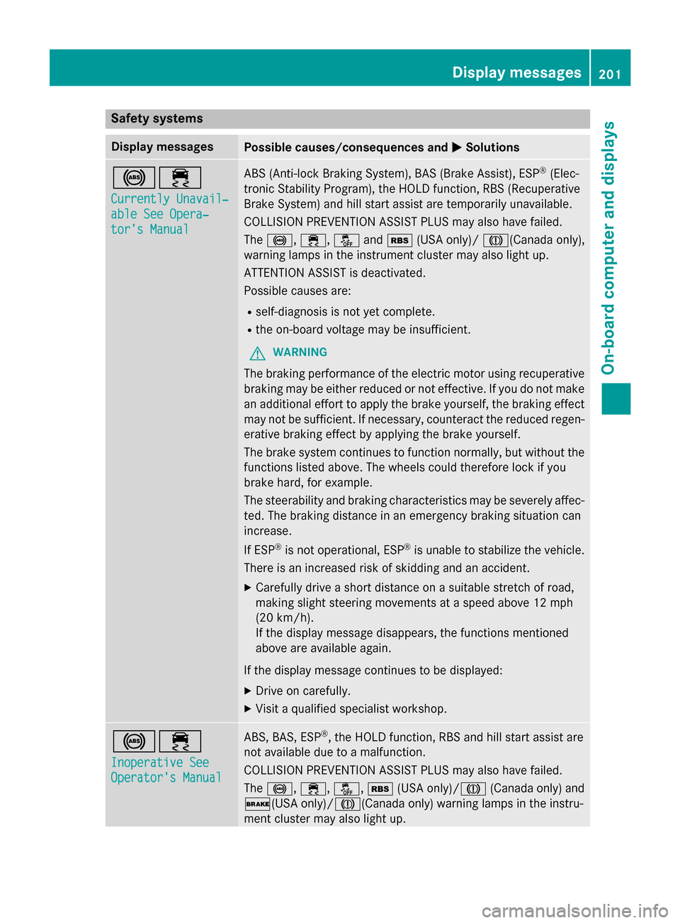 MERCEDES-BENZ B-Class ELECTRIC 2015 W246 User Guide Safety systems
Display messages
Possible causes/consequences and
M
MSolutions !÷
Currently Unavail‐ Currently Unavail‐
able See Opera‐ able See Opera‐
tors Manual tors Manual ABS (Anti-lock