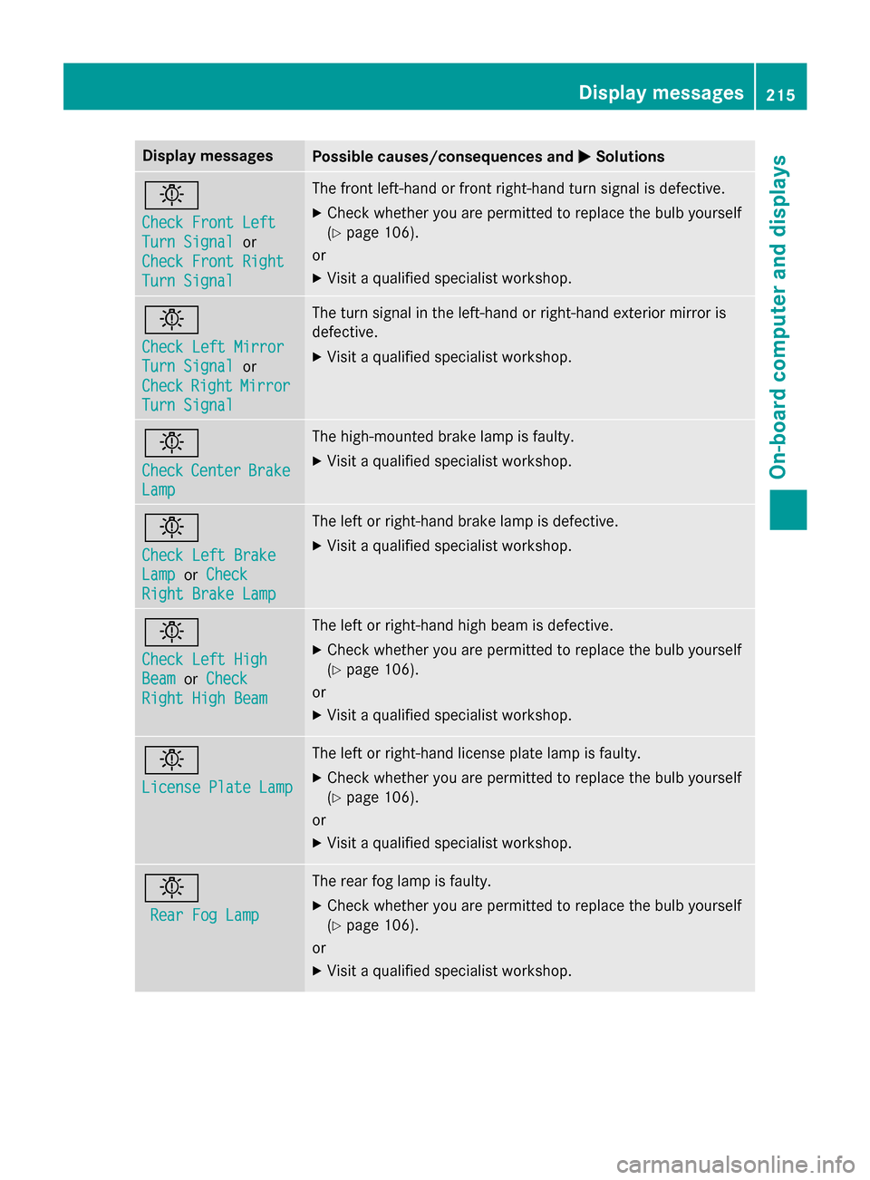 MERCEDES-BENZ B-Class ELECTRIC 2015 W246 Owners Manual Display messages
Possible causes/consequences and
M
MSolutions b
Check Front Left Check Front Left
Turn Signal Turn Signal
or
Check Front Right
Check Front Right
Turn Signal Turn Signal The front left