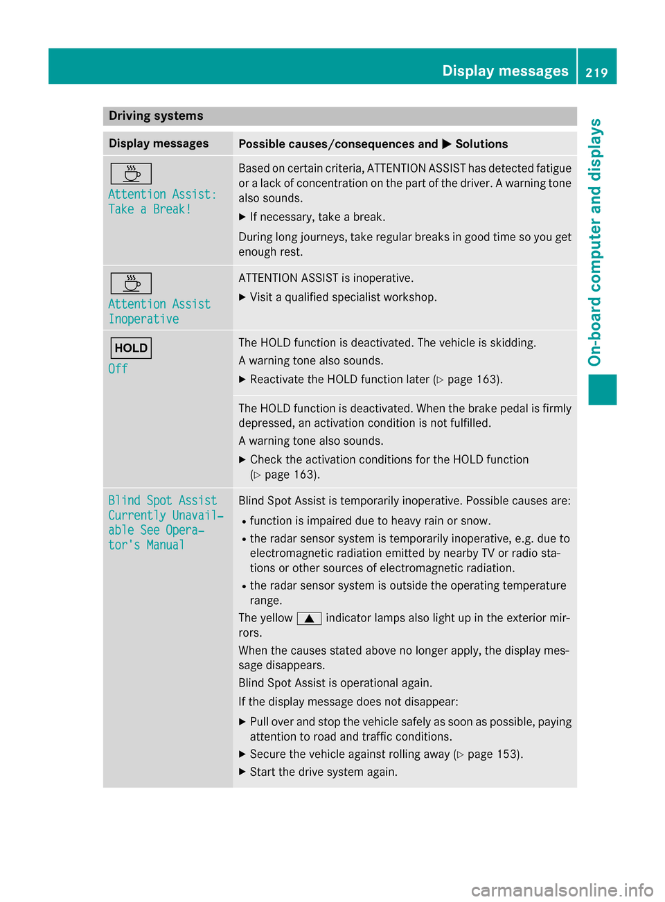 MERCEDES-BENZ B-Class ELECTRIC 2015 W246 User Guide Driving systems
Display messages
Possible causes/consequences and
M
MSolutions À
Attention Assist: Attention Assist:
Take a Break! Take a Break! Based on certain criteria, ATTENTION ASSIST has detect