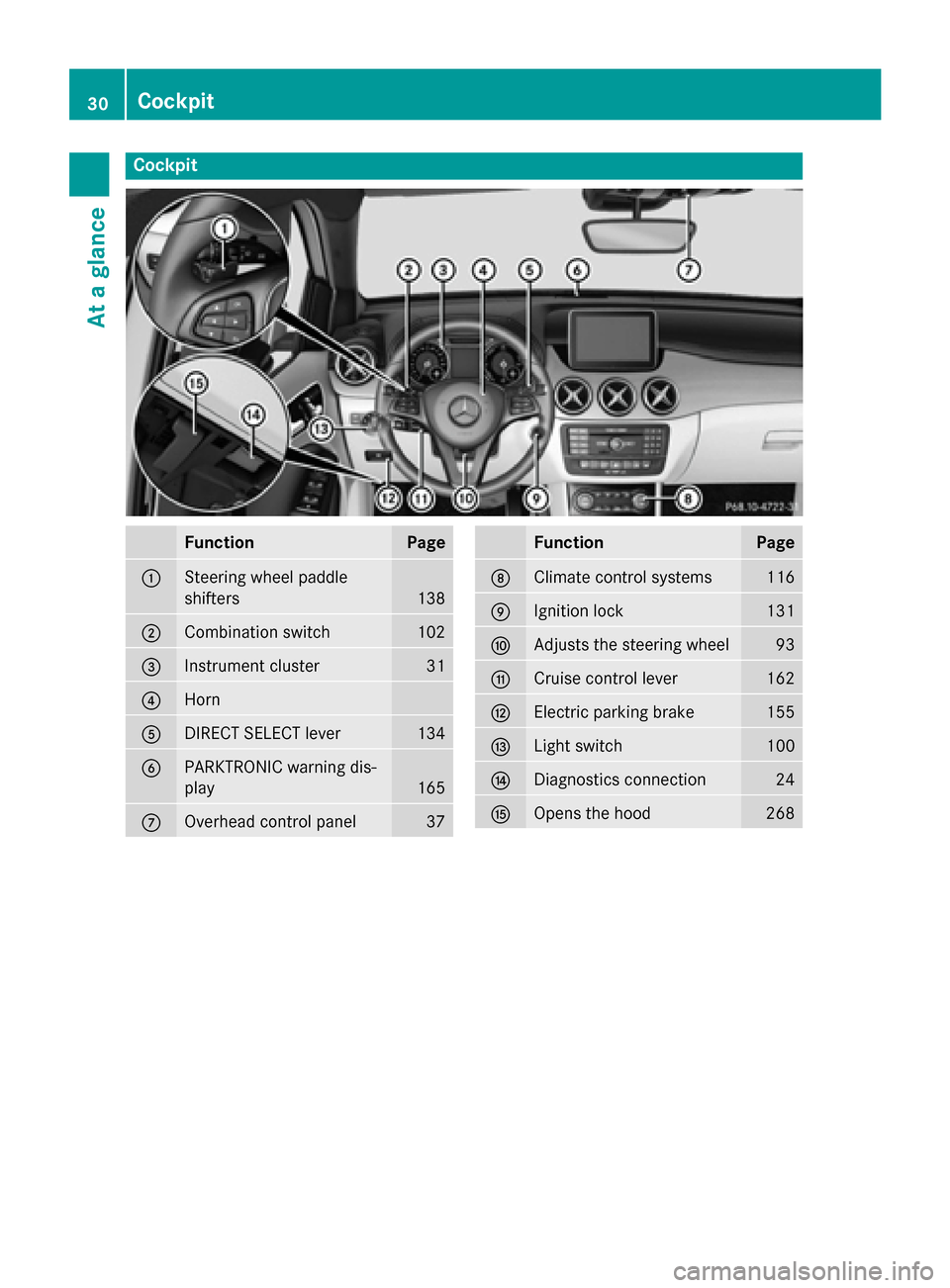 MERCEDES-BENZ B-Class ELECTRIC 2015 W246 Owners Manual Cockpit
Function Page
:
Steering wheel paddle
shifters
138
;
Combination switch 102
=
Instrument cluster 31
?
Horn
A
DIRECT SELECT lever 134
B
PARKTRONIC warning dis-
play
165
C
Overhead control panel