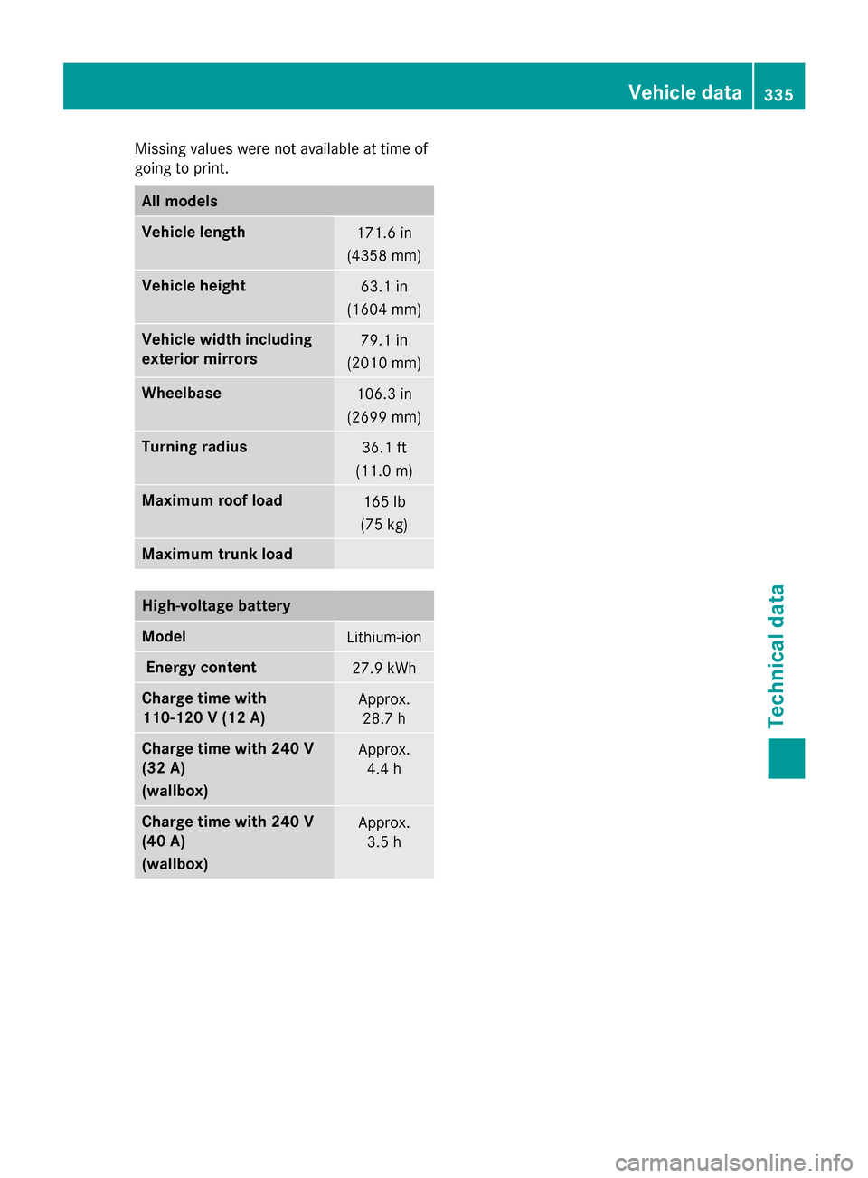 MERCEDES-BENZ B-Class ELECTRIC 2015 W246 Owners Manual Missing values were not available at time of
going to print. All models
Vehicle length
171.6 in
(4358 mm) Vehicle height
63.1 in
(1604 mm) Vehicle width including
exterior mirrors
79.1 in
(2010 mm) Wh MERCEDES-BENZ B-Class ELECTRIC 2015 W246 Owners Manual Missing values were not available at time of
going to print. All models
Vehicle length
171.6 in
(4358 mm) Vehicle height
63.1 in
(1604 mm) Vehicle width including
exterior mirrors
79.1 in
(2010 mm) Wh