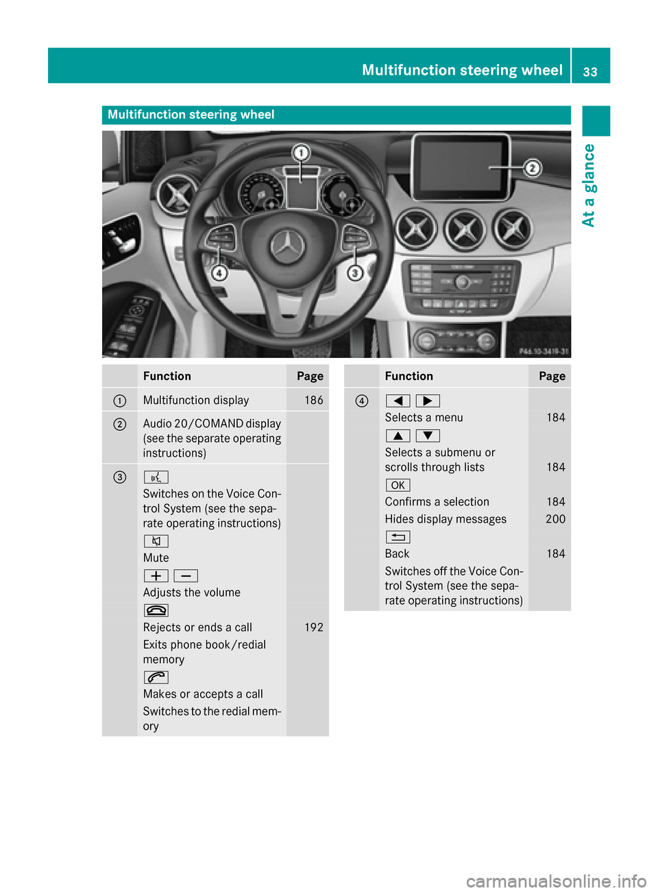 MERCEDES-BENZ B-Class ELECTRIC 2015 W246 Owners Guide Multifunction steering wheel
Function Page
:
Multifunction display 186
;
Audio 20/COMAND display
(see the separate operating
instructions) = ?
Switches on the Voice Con-
trol System (see the sepa-
rat