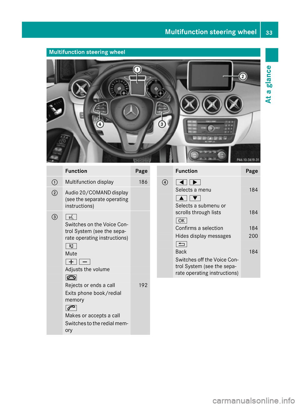 MERCEDES-BENZ B-Class ELECTRIC 2015 W246 Owners Manual Multifunction steering wheel
Function Page
:
Multifunction display 186
;
Audio 20/COMAND display
(see the separate operating
instructions) = ?
Switches on the Voice Con-
trol System (see the sepa-
rat