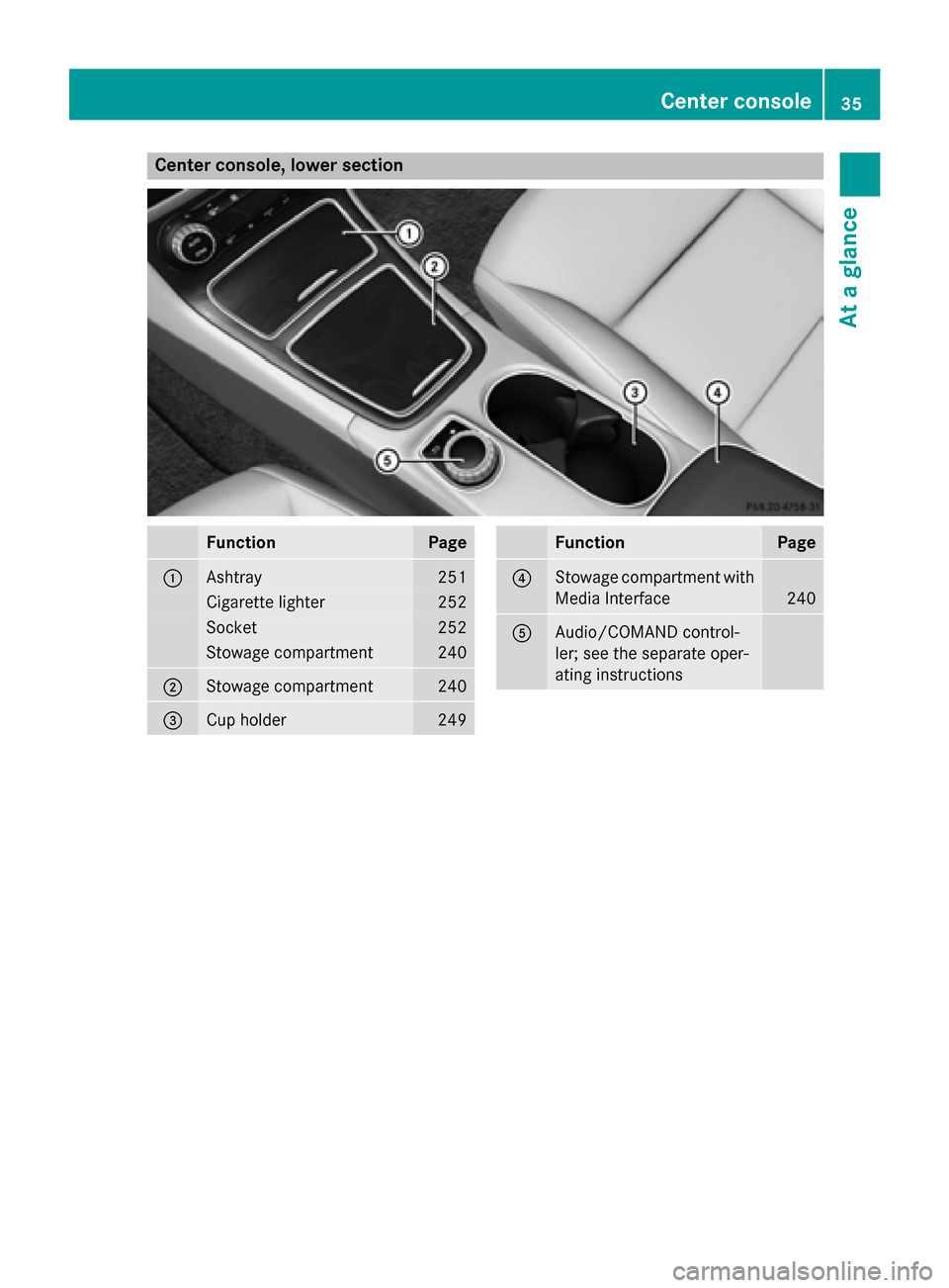 MERCEDES-BENZ B-Class ELECTRIC 2015 W246 Owners Guide Center console, lower section
Function Page
:
Ashtray 251
Cigarette lighter 252
Socket 252
Stowage compartment 240
;
Stowage compartment 240
=
Cup holder 249 Function Page
?
Stowage compartment with
M