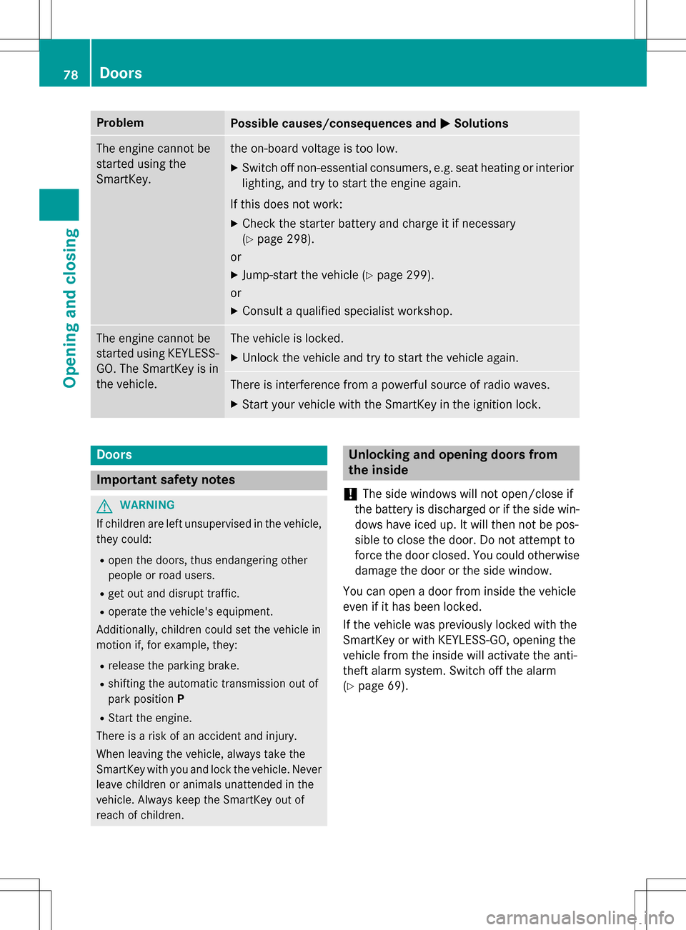 MERCEDES-BENZ SLK-Class 2016 R172 Manual PDF ProblemPossible causes/consequences andMSolutions
The engine cannot be
started using the
SmartKey.the on-board voltage is too low.
XSwitch off non-essential consumers, e.g. seat heating or interior
li MERCEDES-BENZ SLK-Class 2016 R172 Manual PDF ProblemPossible causes/consequences andMSolutions
The engine cannot be
started using the
SmartKey.the on-board voltage is too low.
XSwitch off non-essential consumers, e.g. seat heating or interior
li