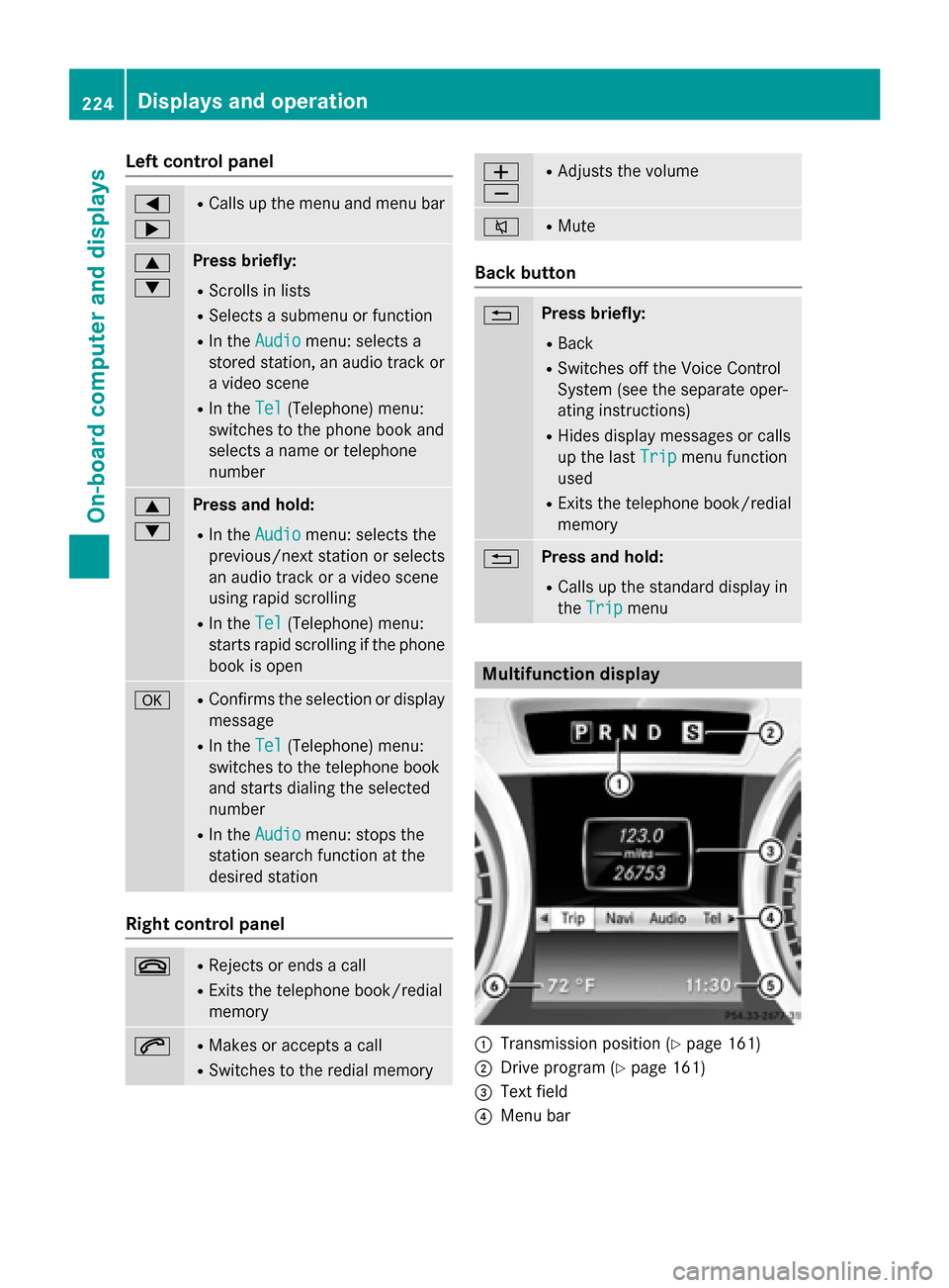 MERCEDES-BENZ SL-Class 2016 R231 Service Manual Left control panel
=
;RCalls up the menu and menu bar
9
:Press briefly:
RScrolls in lists
RSelects a submenu or function
RIn theAudiomenu: selects a
stored station, an audio track or
a video scene
RIn MERCEDES-BENZ SL-Class 2016 R231 Service Manual Left control panel
=
;RCalls up the menu and menu bar
9
:Press briefly:
RScrolls in lists
RSelects a submenu or function
RIn theAudiomenu: selects a
stored station, an audio track or
a video scene
RIn