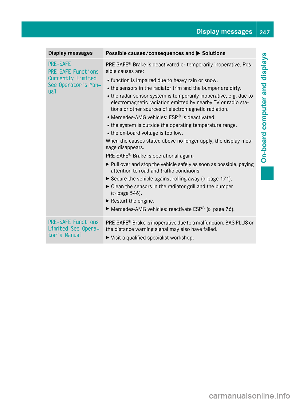 MERCEDES-BENZ SL-Class 2016 R231 Owners Manual Display messagesPossible causes/consequences andMSolutions
PRE-SAFE
PRE-SAFEFunctions
Currently Limited
SeeOperatorsMan‐
ual
PRE ‑S AF E®Brake is deactivated or temporarily inoperative. Pos -
si
