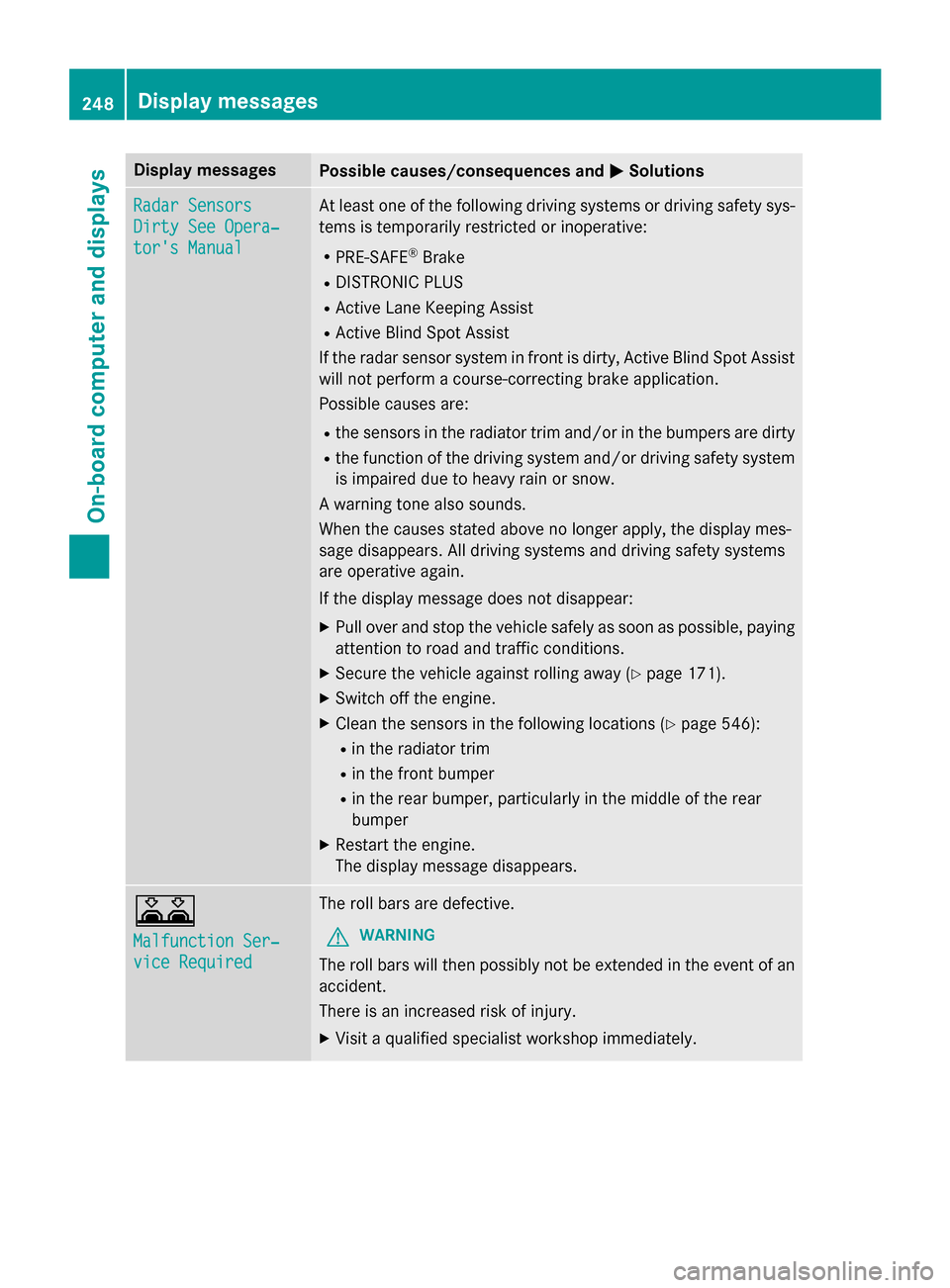 MERCEDES-BENZ SL-Class 2016 R231 User Guide Display messagesPossible causes/consequences andMSolutions
Radar Sensors
Dirty See Opera‐
tors Manual
At leaston eof th efollowing drivin gsystems or drivin gsafet ysys-
tems is temporarily restric