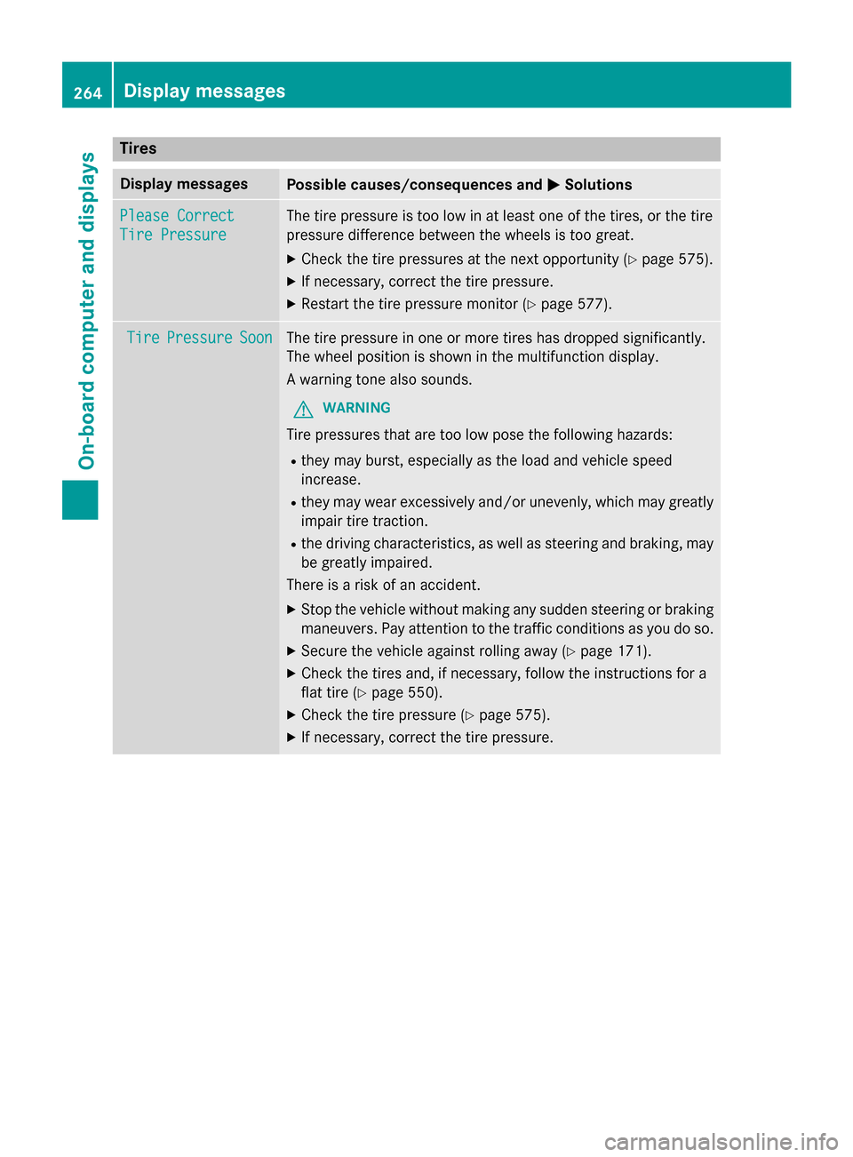 MERCEDES-BENZ SL-Class 2016 R231 Owners Manual Tires
Display messagesPossible causes/consequences andMSolutions
Please Correct
Tire Pressure
The tire pressure is too low in at least one of the tires, or the tire
pressure difference between the whe