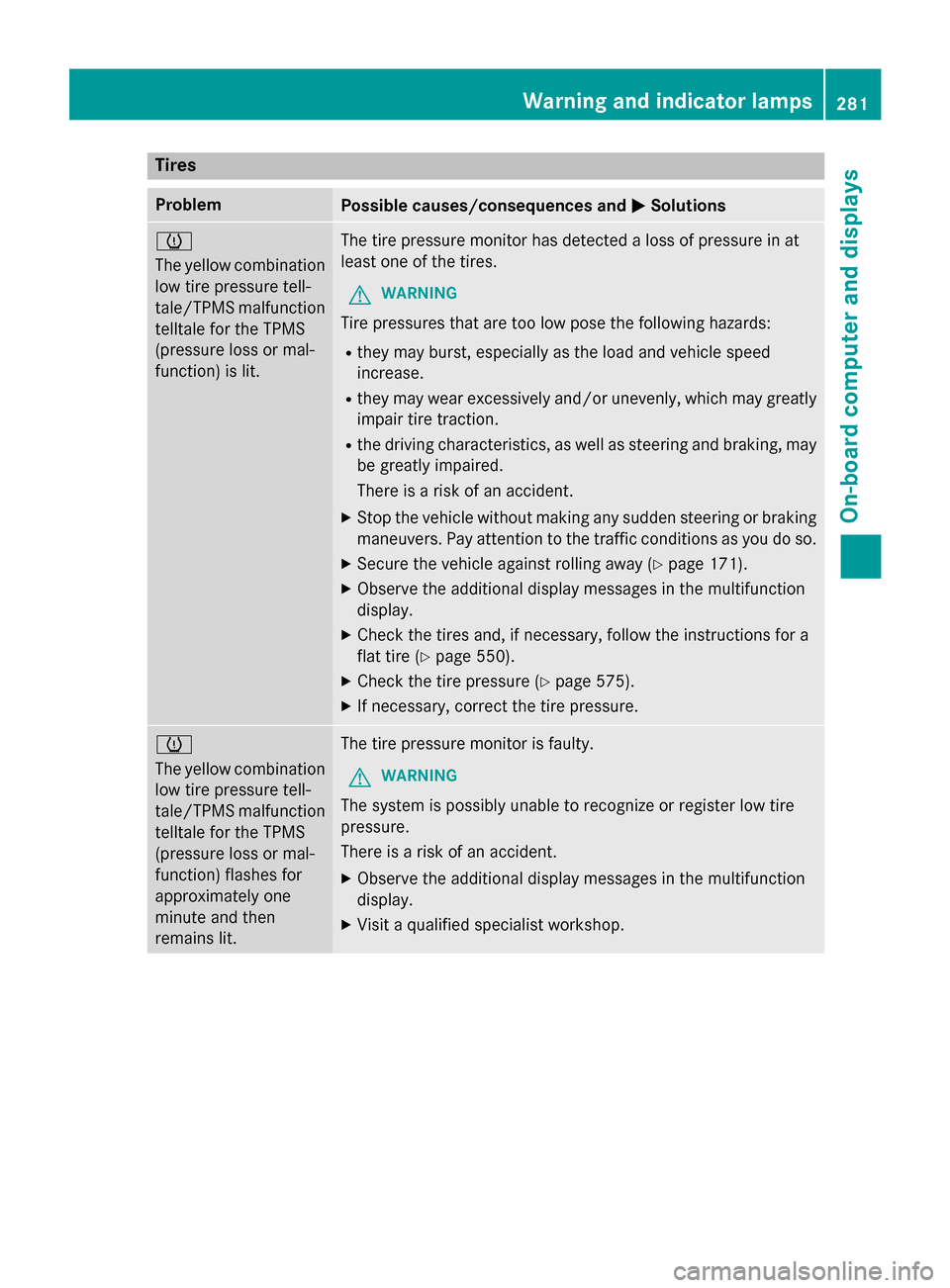 MERCEDES-BENZ SL-Class 2016 R231 Owners Manual Tires
ProblemPossible causes/consequences andMSolutions
h
The yellow combination
low tire pressure tell-
tale/TPMS malfunction
telltale for the TPMS
(pressure loss or mal-
function) is lit.The tire pr