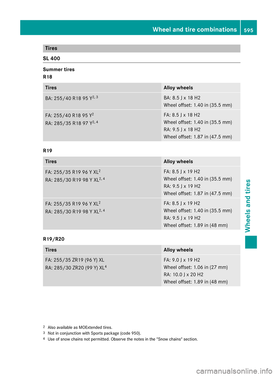 MERCEDES-BENZ SL-Class 2016 R231 Owners Manual Tires
SL 400
Summer tires
R18
TiresAlloy wheels
BA: 255/40 R1895 Y2,3BA: 8.5 J x 18 H2
Wheel offset: 1.40 in (35.5 mm)
FA: 255/40 R18 95 Y2
RA: 285/35 R18 97 Y2, 4
FA: 8.5 J x 18 H2
Wheel offset: 1.40