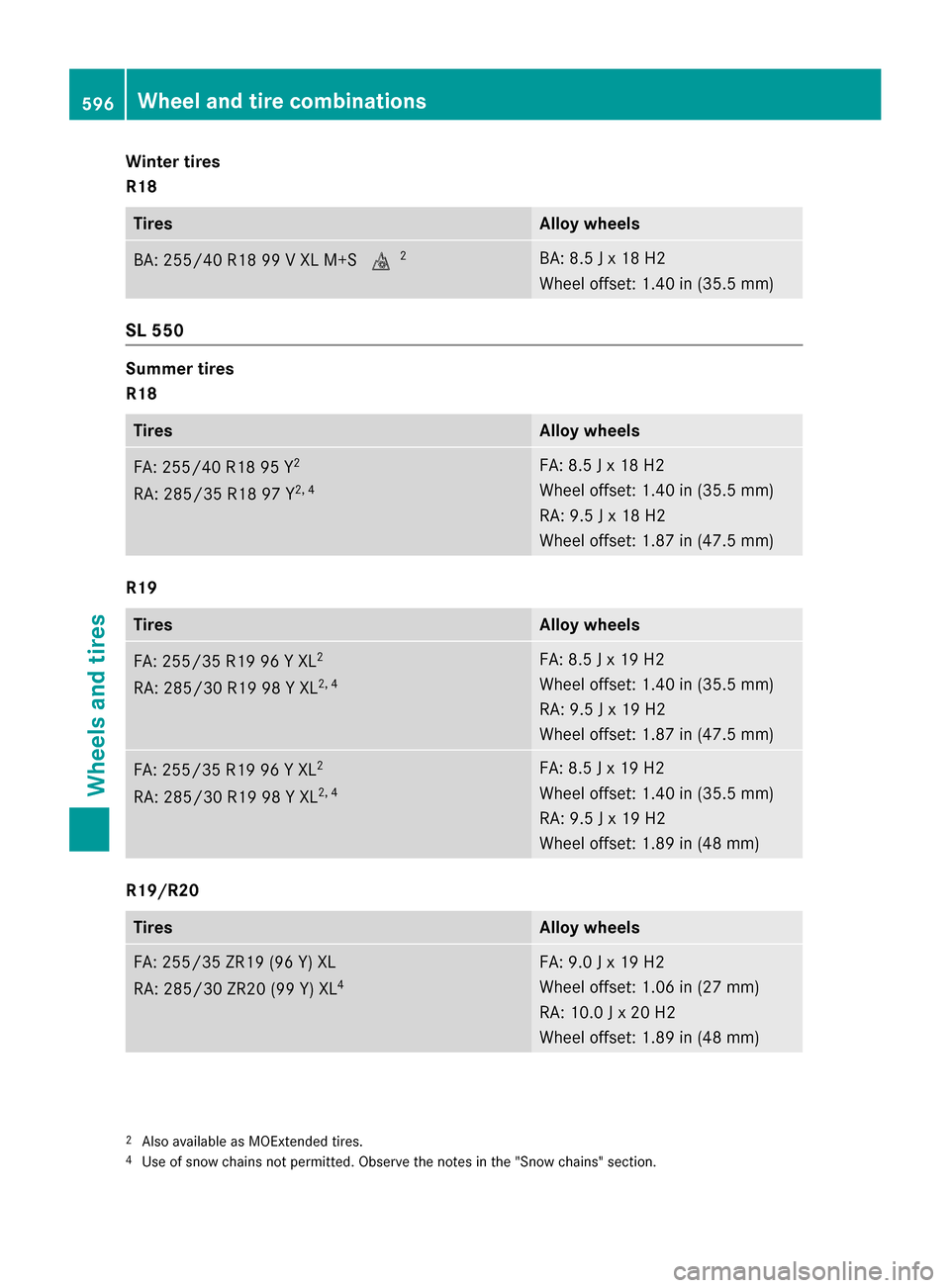 MERCEDES-BENZ SL-Class 2016 R231 User Guide Winter tires
R18
TiresAlloy wheels
BA: 255/40 R18 99 V XL M+Si2BA: 8.5 J x 18 H2
Wheel offset: 1.40 in (35.5 mm)
SL 550
Summer tires
R18
TiresAlloy wheels
FA: 255/40 R18 95 Y2
RA: 285/35 R18 97 Y2, 4
