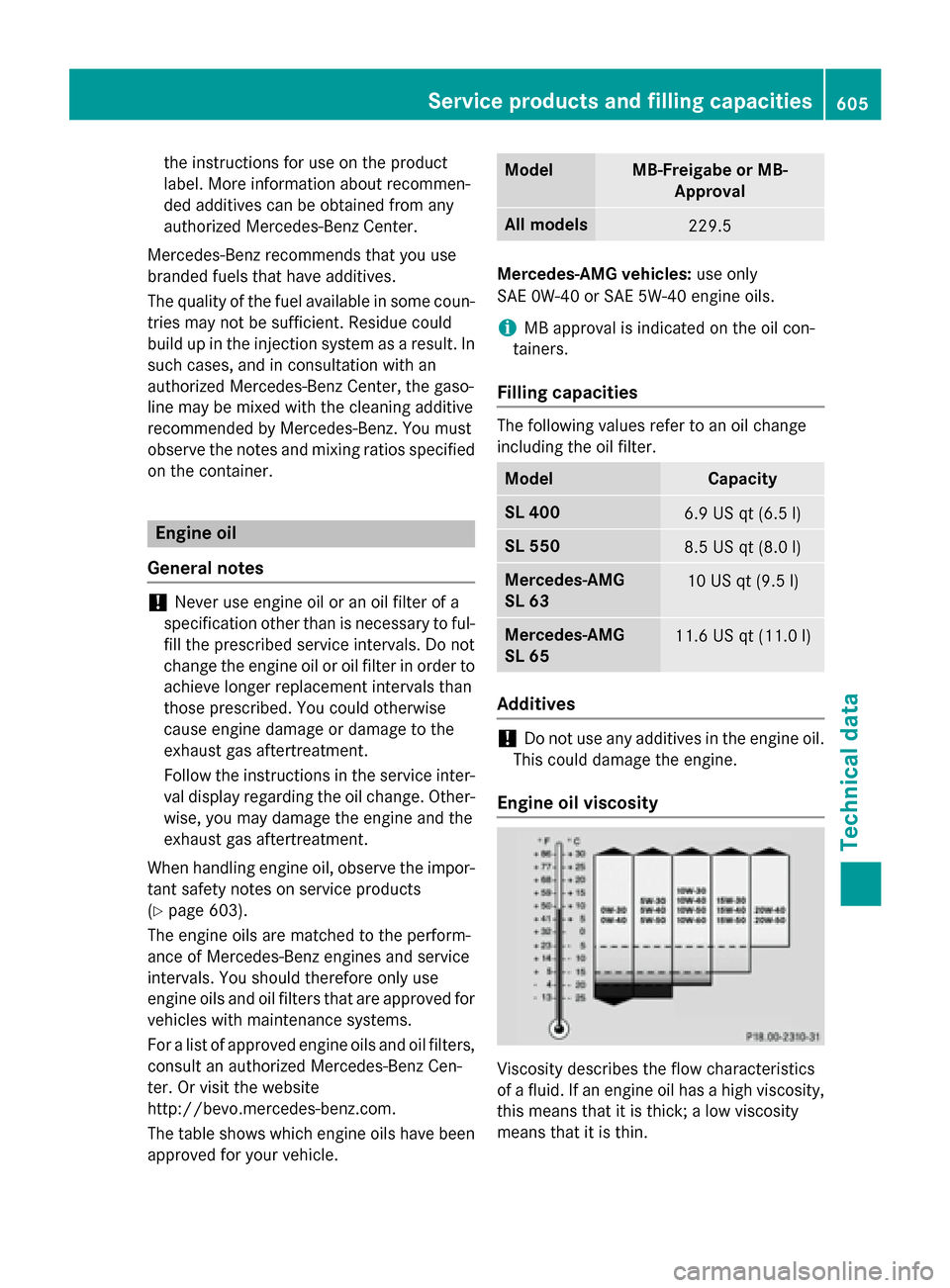 MERCEDES-BENZ SL-Class 2016 R231 User Guide the instructions for use on the product
label. More information about recommen-
ded additives can be obtained from any
authorized Mercedes-Benz Center.
Mercedes-Benz recommends that you use
branded fu