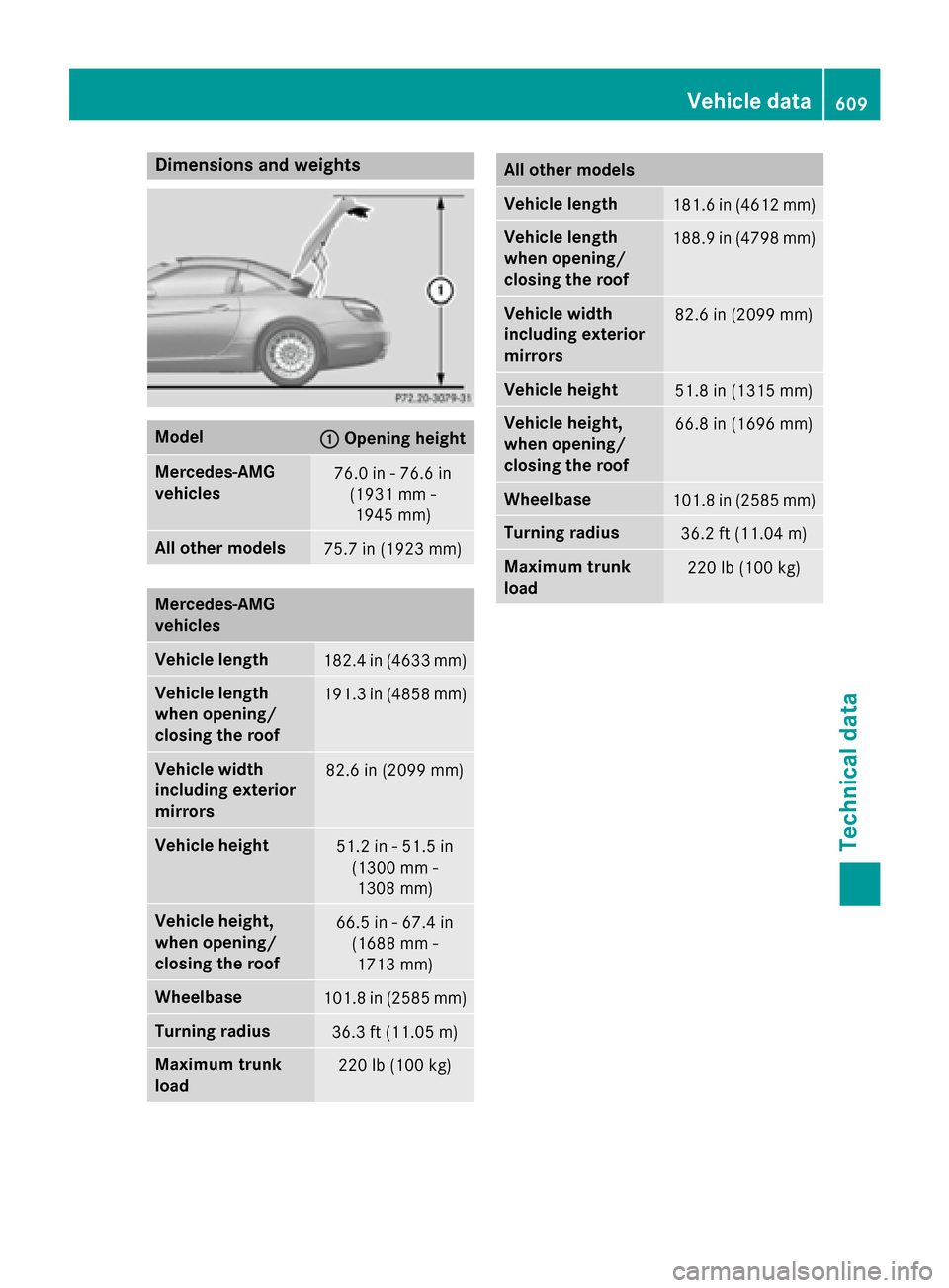 MERCEDES-BENZ SL-Class 2016 R231 Owners Manual Dimensions andweights
Model:Openin gheight
Mercedes ‑AMG
vehicles76.0 in -76.6 in
(1931 mm -
1945 mm )
All other models75.7 in(1923 mm)
Mercedes ‑AMG
vehicles
Vehicle length182.4 in (4633 mm)
Vehi MERCEDES-BENZ SL-Class 2016 R231 Owners Manual Dimensions andweights
Model:Openin gheight
Mercedes ‑AMG
vehicles76.0 in -76.6 in
(1931 mm -
1945 mm )
All other models75.7 in(1923 mm)
Mercedes ‑AMG
vehicles
Vehicle length182.4 in (4633 mm)
Vehi